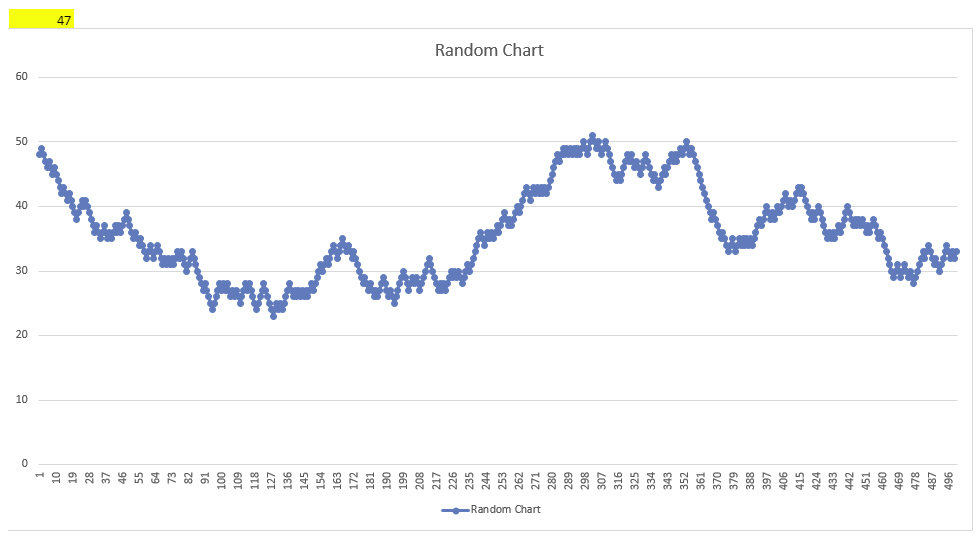 Chart Randomizer