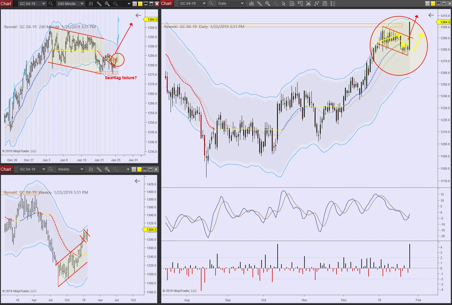 GC 2019 01 25 - complex pullback