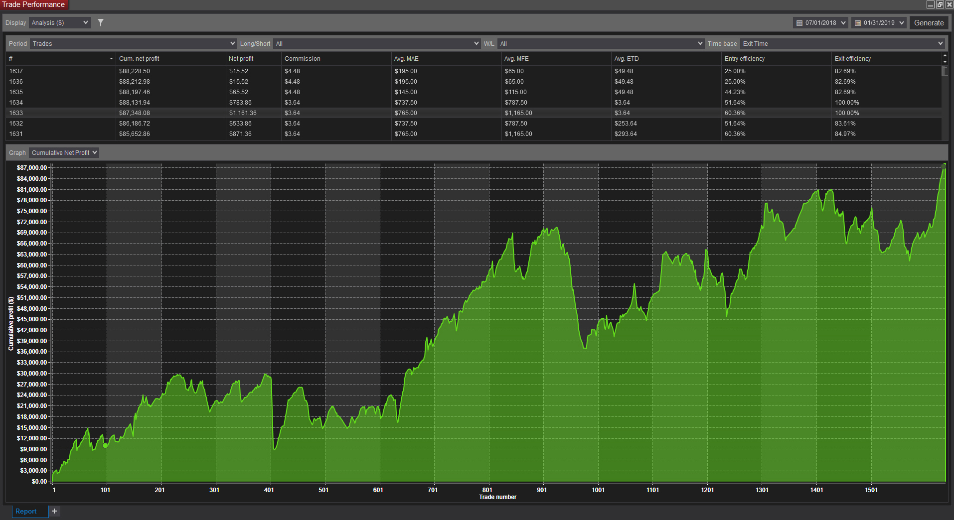 1637 trades