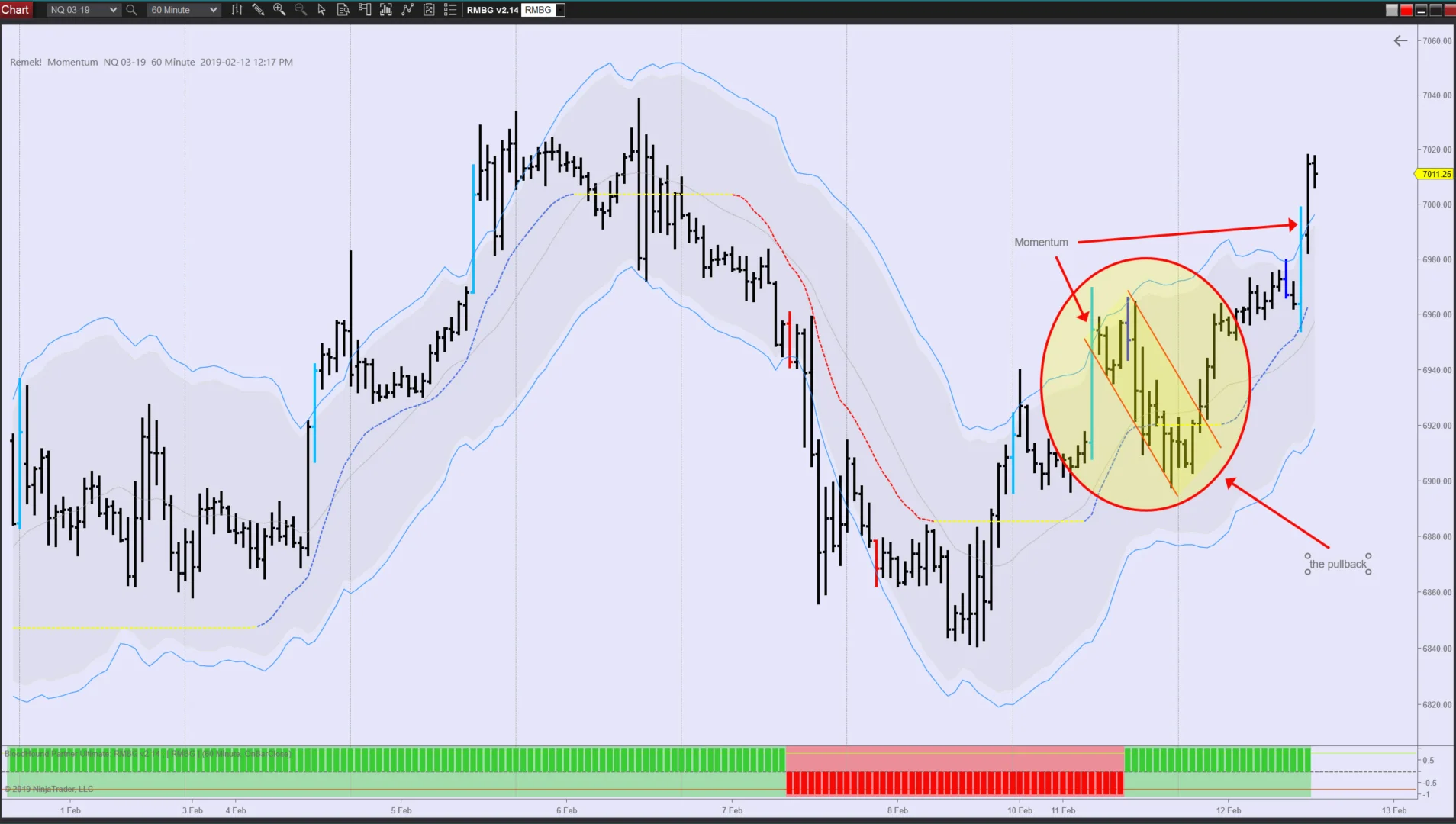 NQ 2019 02 12 60min (HTF)