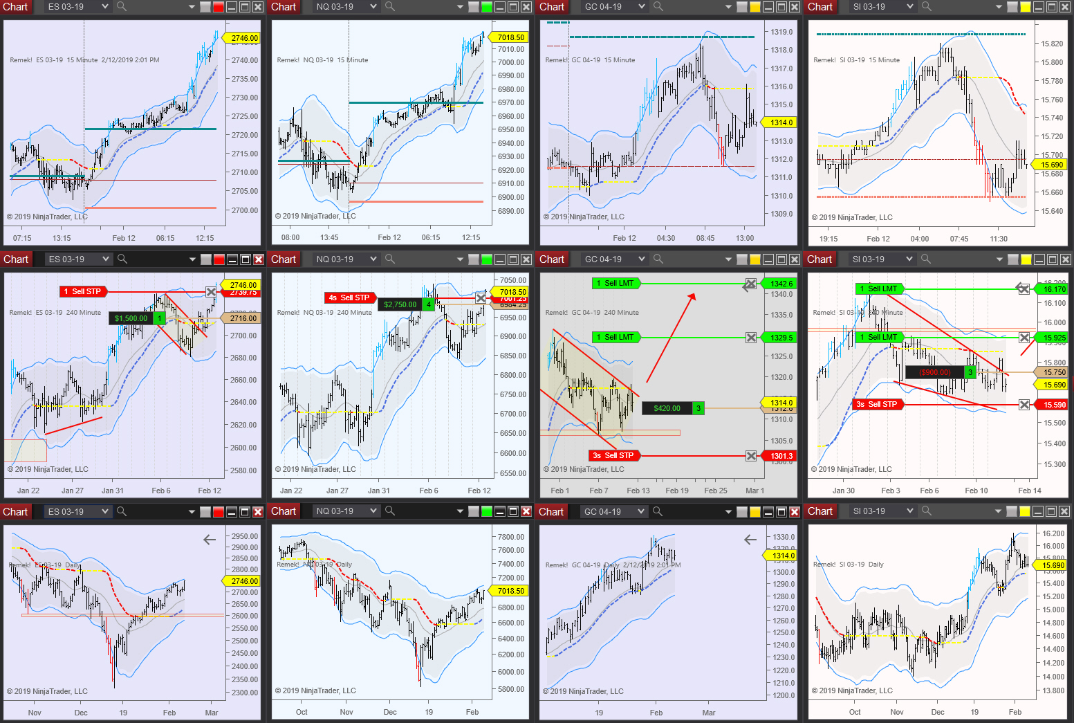 Two runners, begging to be stopped out on the indexes.