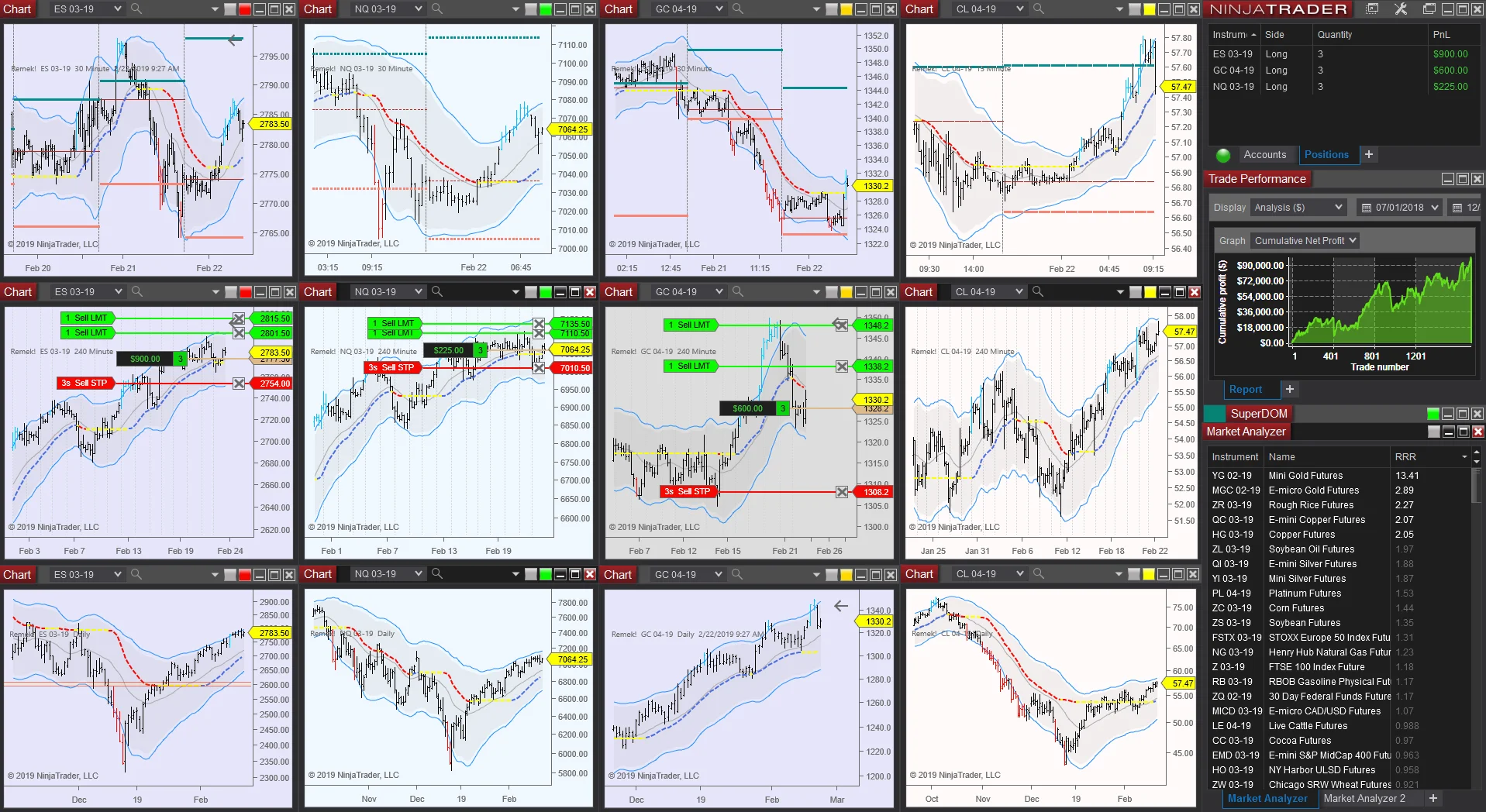 Remek! Momentum positions 2019 02 22