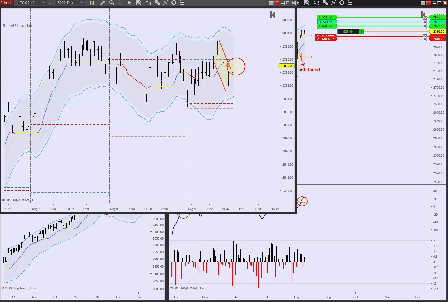 ES 2018 08 09 12.50pm intraday entry.jpg