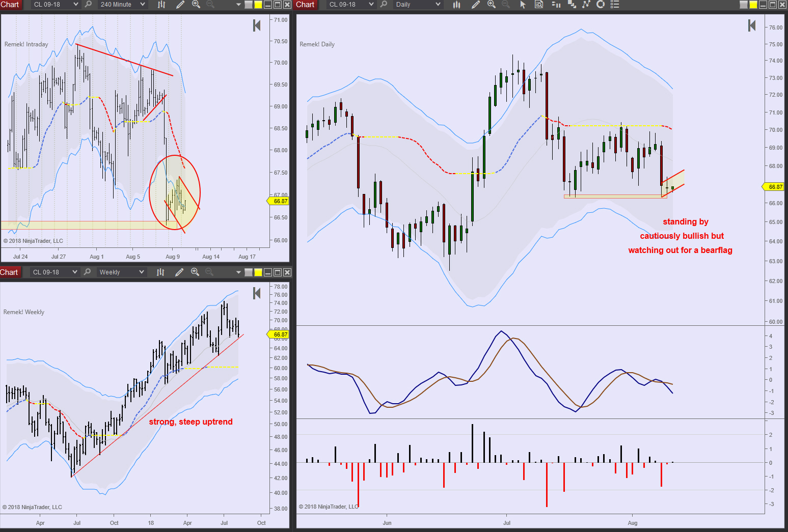 CL 2018 08 09 10pm analysis.jpg