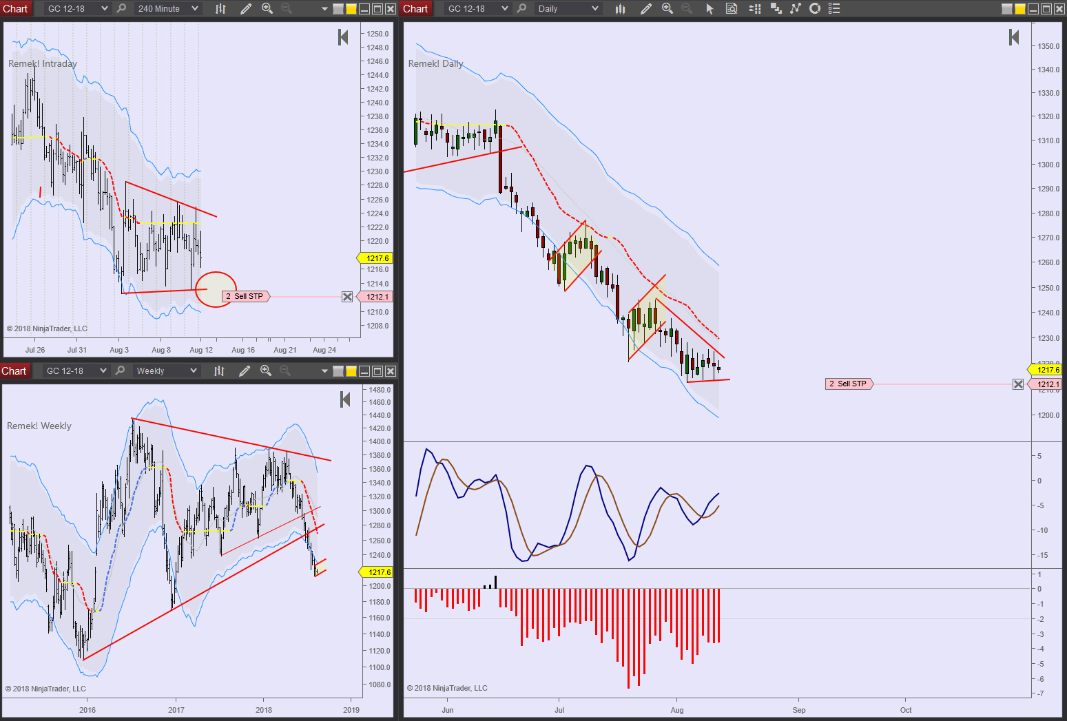 GC 2018 08 12 Premium breakout trade.jpg