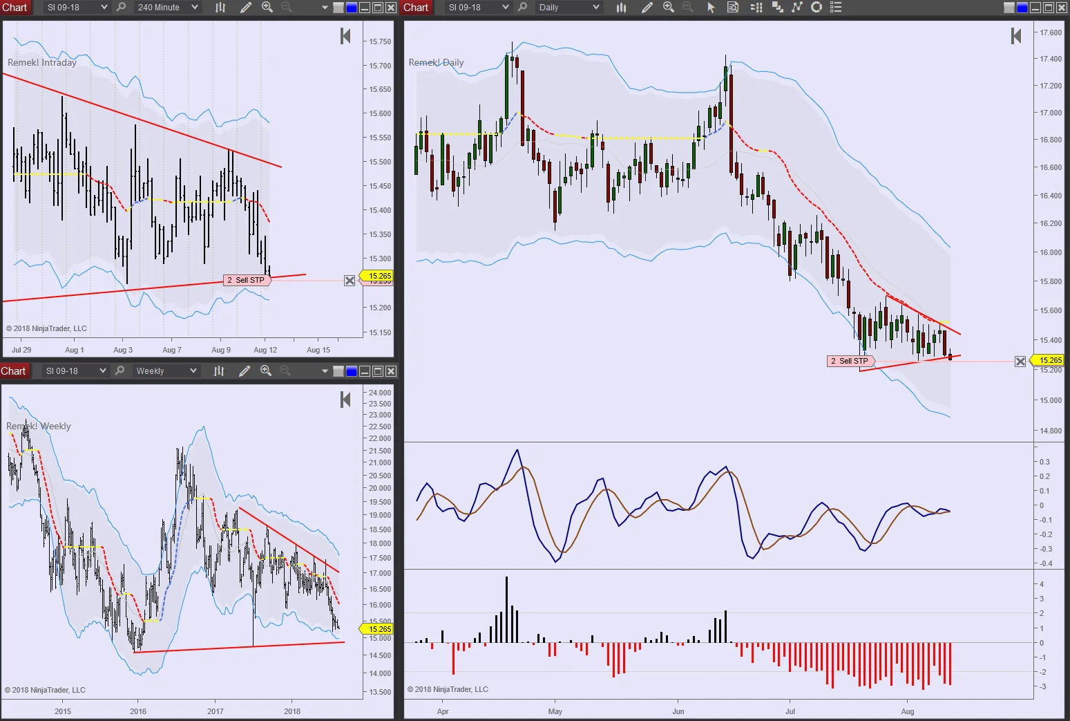 SI 2018 08 12 Premium breakout trade.jpg