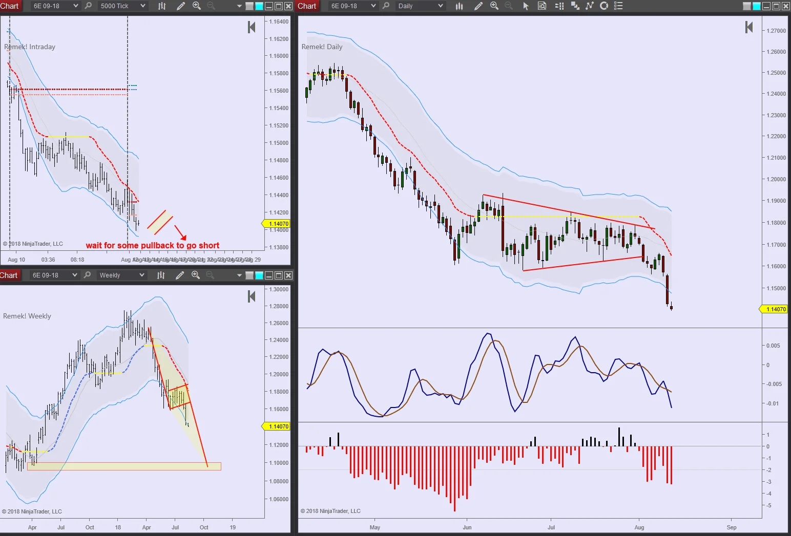 6E 2018 08 12 short on pullback- join weekly.jpg