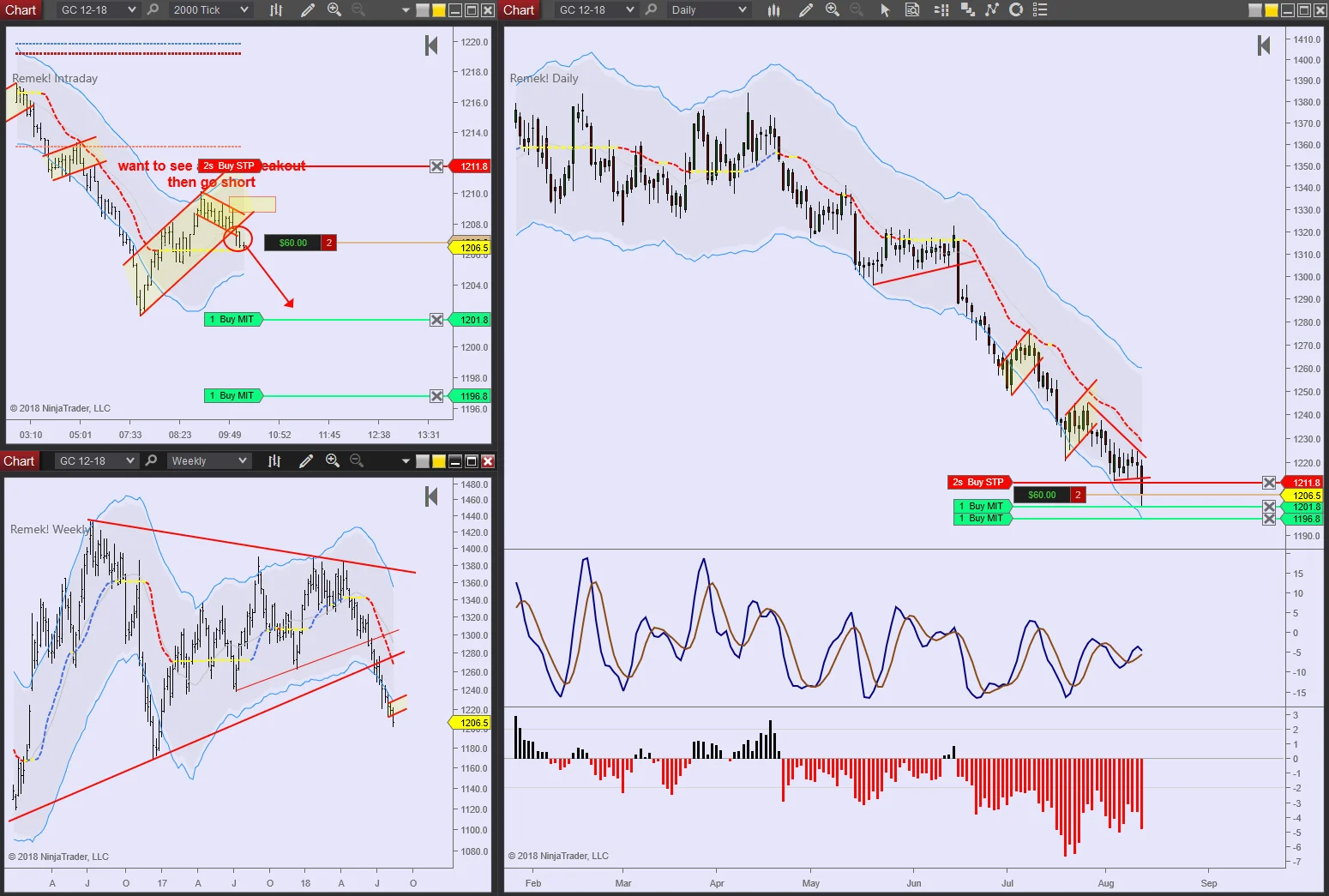 GC 2018 08 12 10.15am intraday.jpg