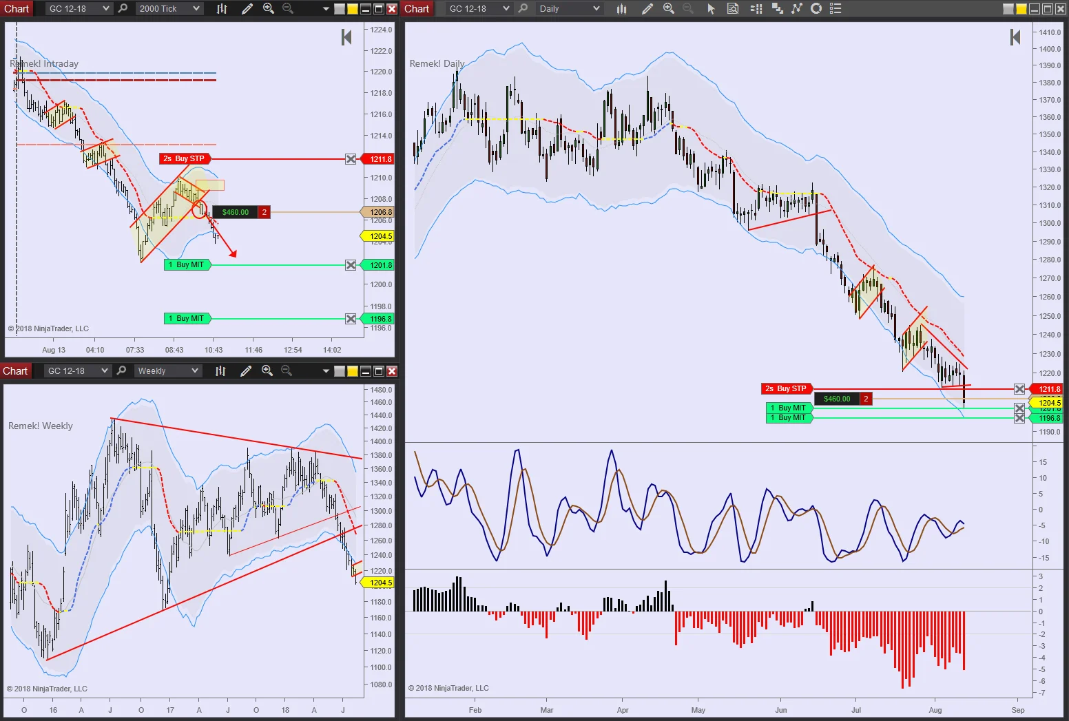 GC 2018 08 12 10.45am intraday.jpg