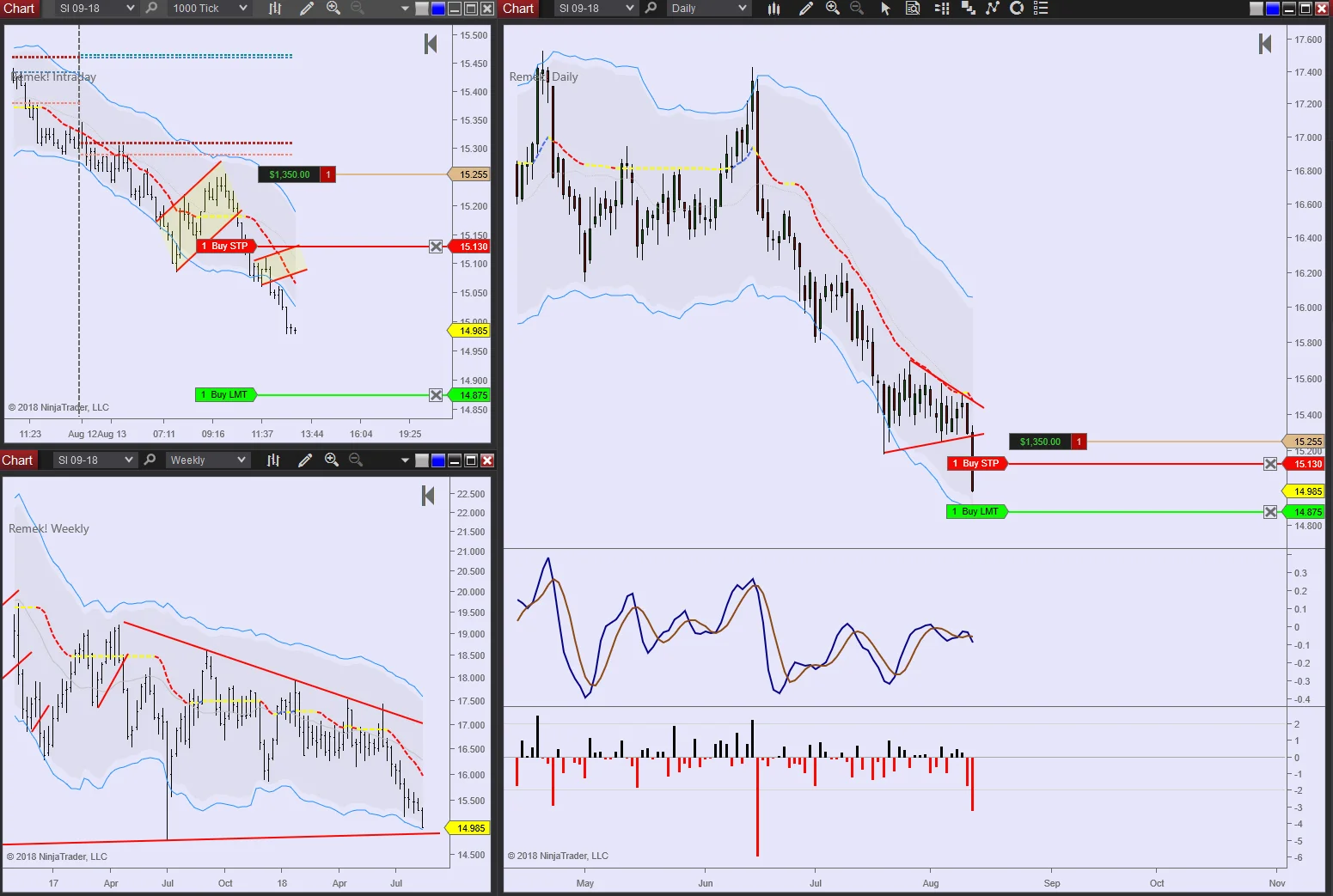 SI 2018 08 12 1pm intraday.jpg