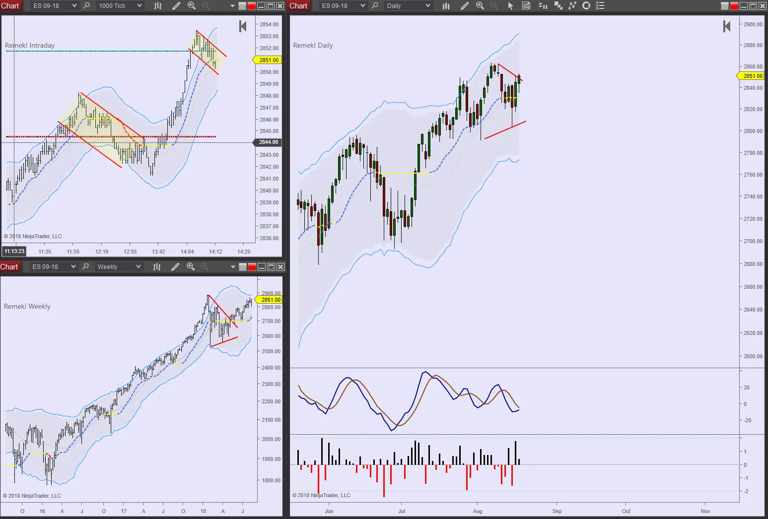 ES 2018 08 17 2.15pm pullback.jpg