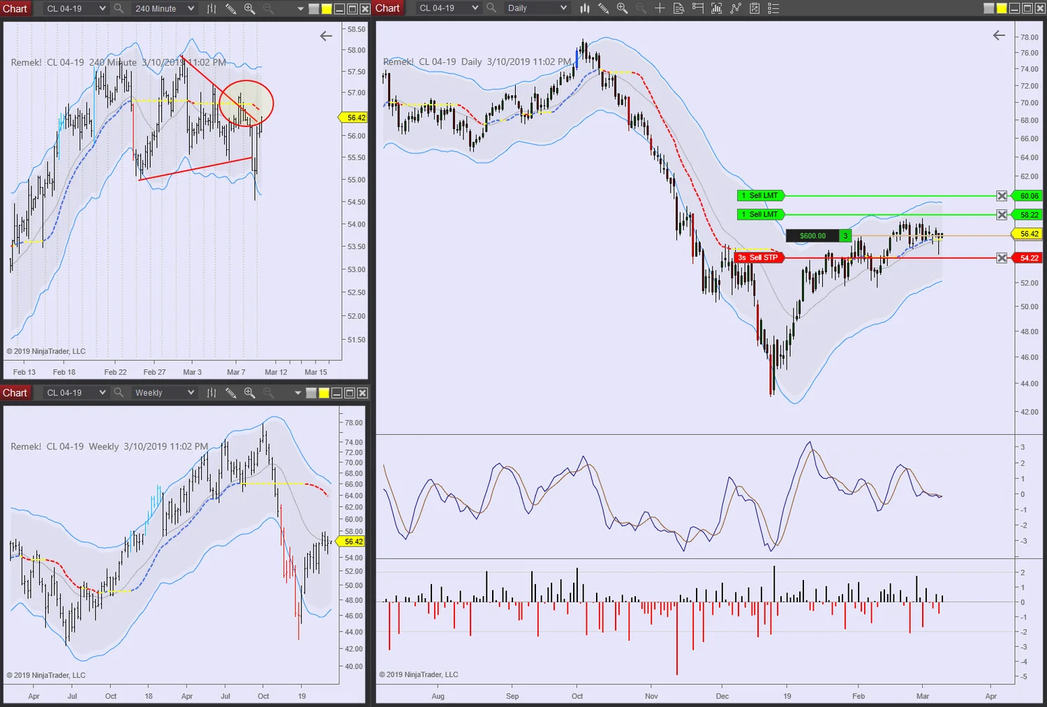 What a complex pullback looks like — Remek! Trading Systems