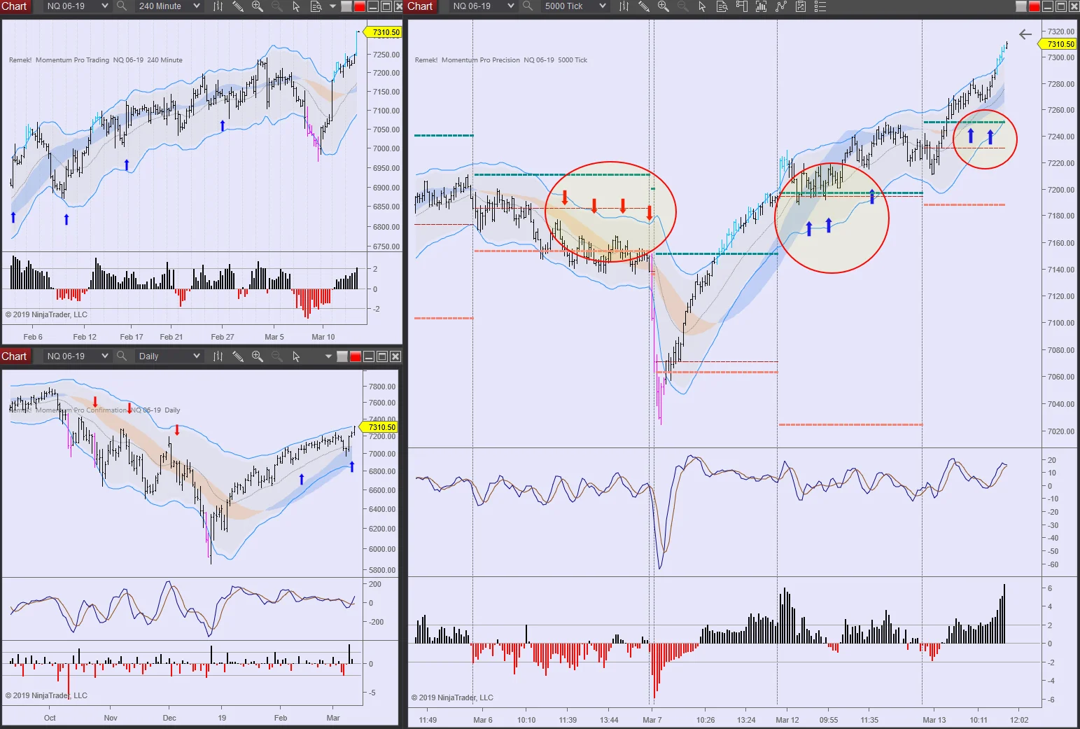 NQ 2019 03 13