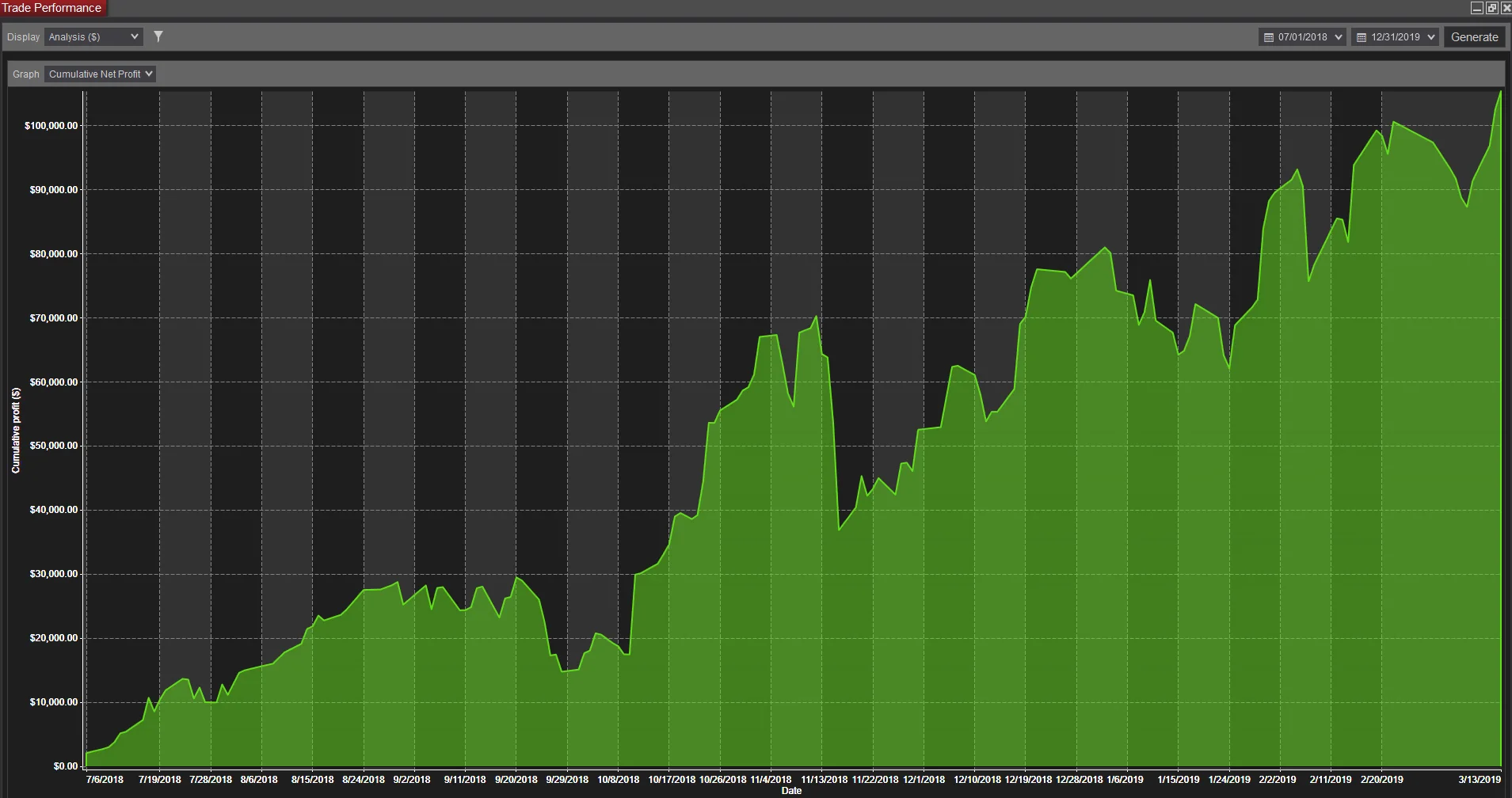 Remek! Momentum performance 18 07 04 - today