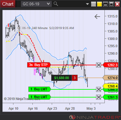 GC Premium — Remek! Trading Systems