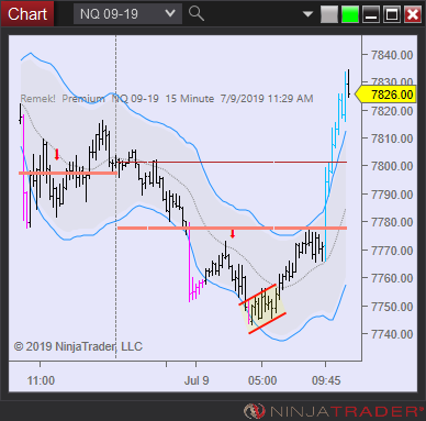 The power of failed patterns — Remek! Trading Systems