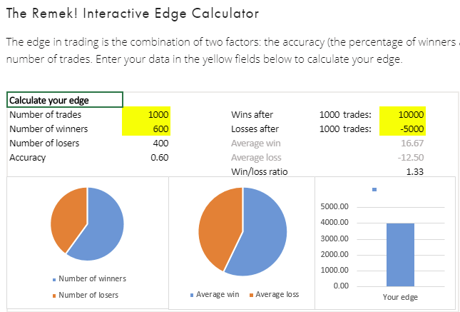 The coin tossing game