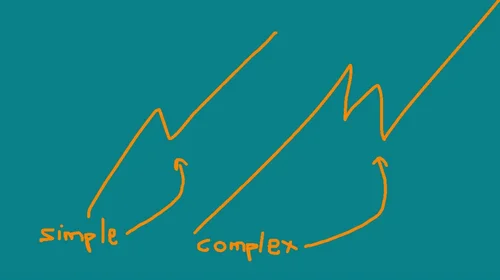 On the evolution of pullbacks — Remek! Trading Systems