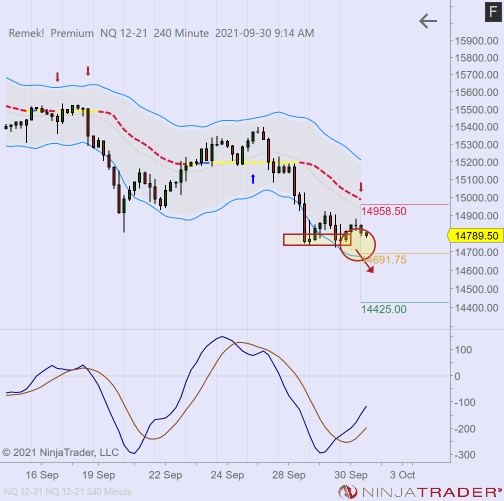 NQ 12-21 (240 Minute) 2021_09_30 (9_14_28 AM).png