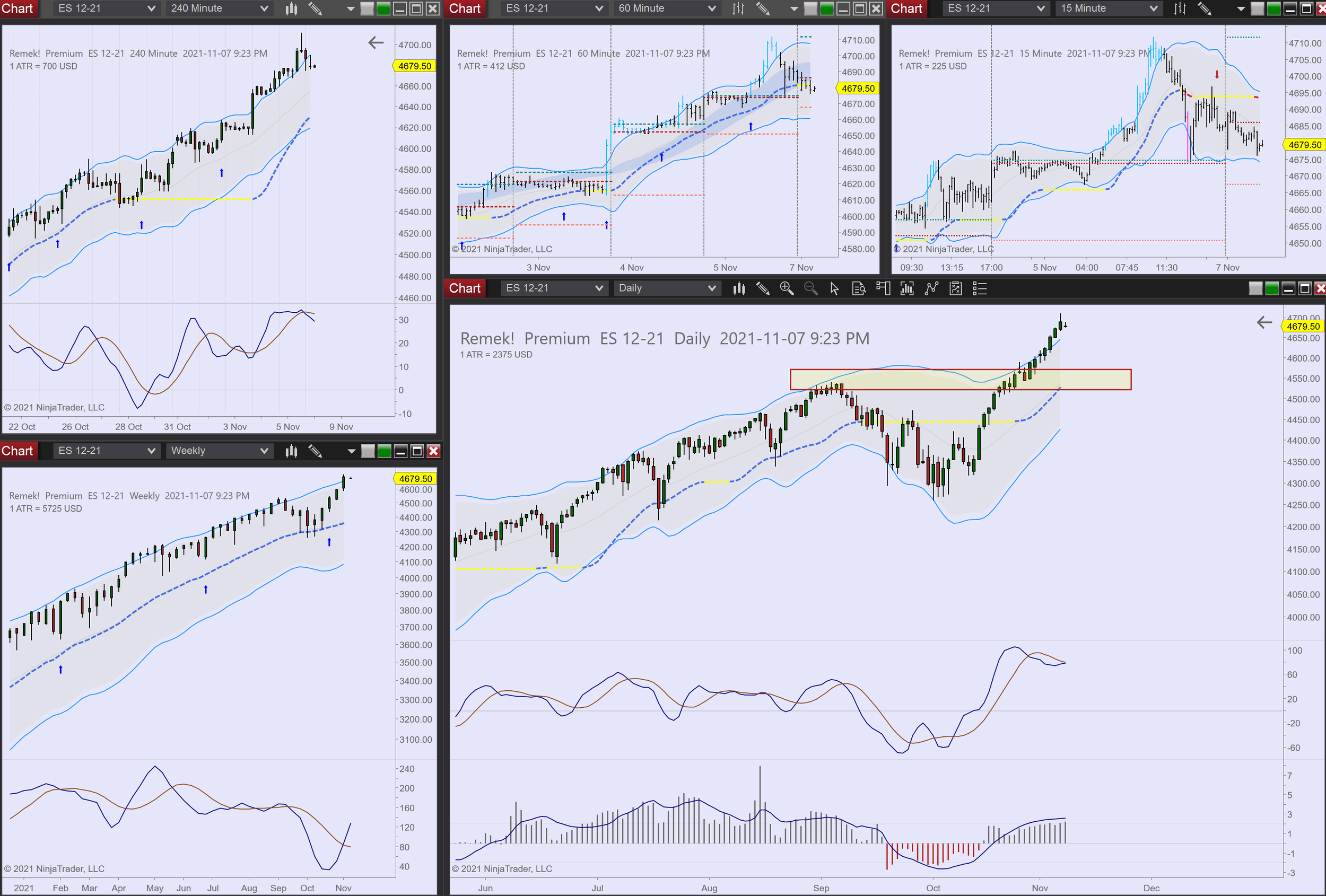 2021-11-07 21_23_06-Chart - ES 12-21 ES 12-21 Daily.png