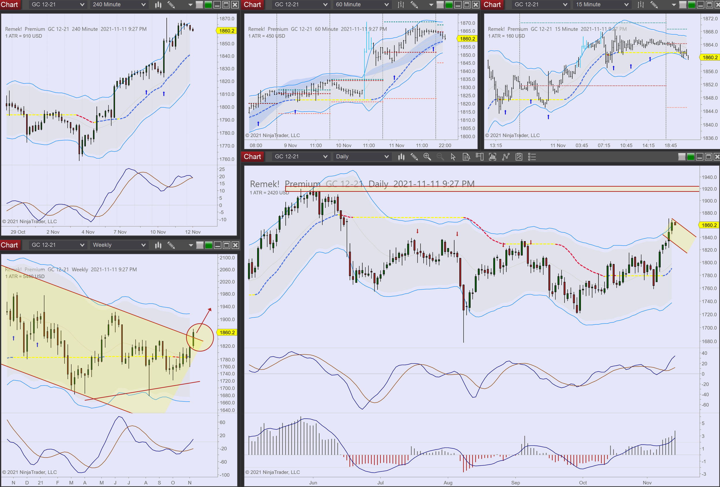 2021-11-11 21_27_14-Chart - GC 12-21 GC 12-21 Daily.png