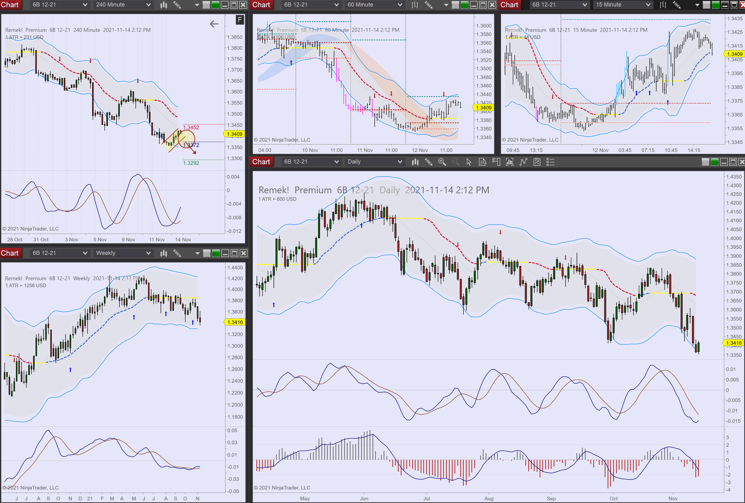 2021-11-14 14_12_02-Chart - 6B 12-21 6B 12-21 Daily.png