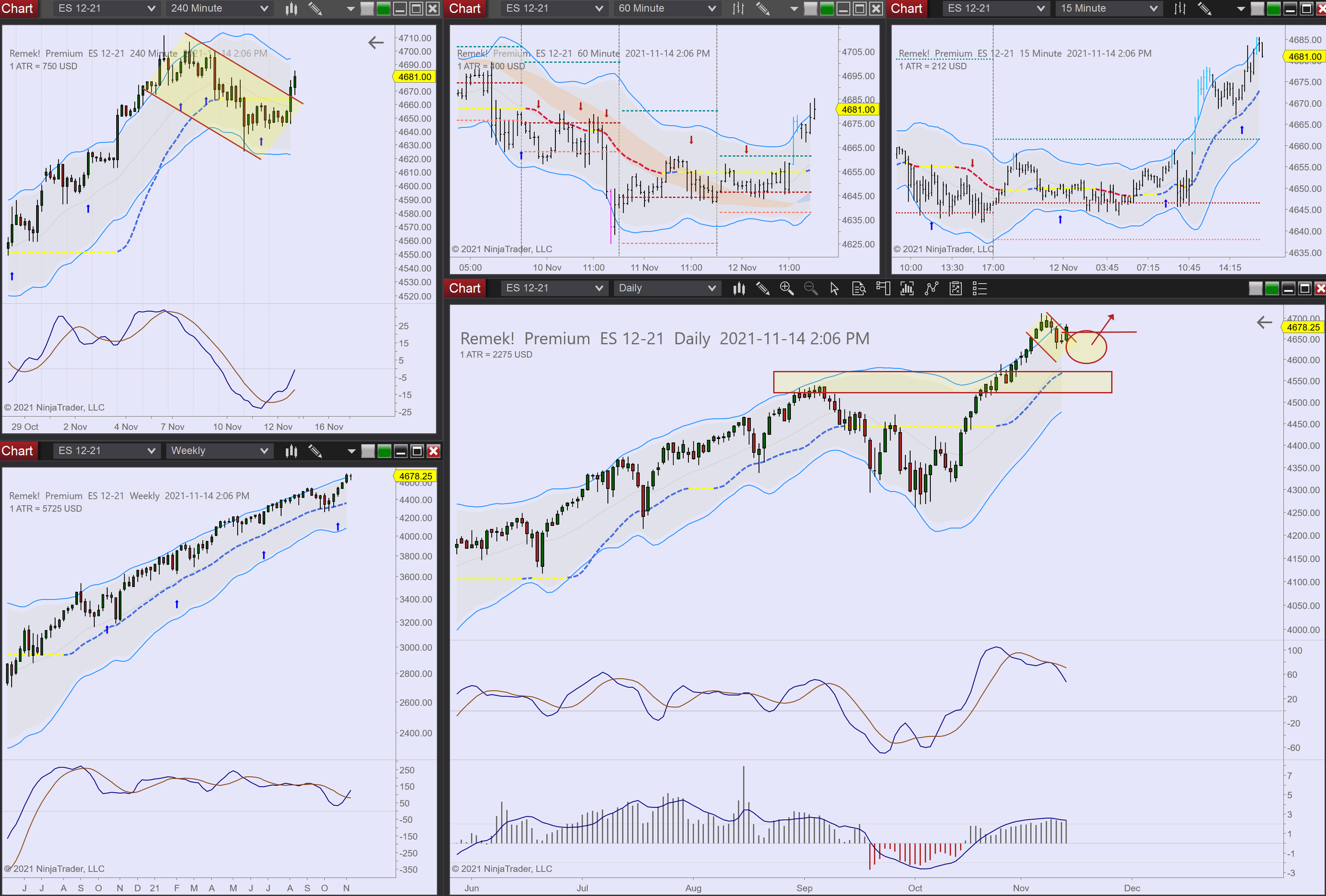 2021-11-14 14_06_55-Chart - ES 12-21 ES 12-21 Daily.png