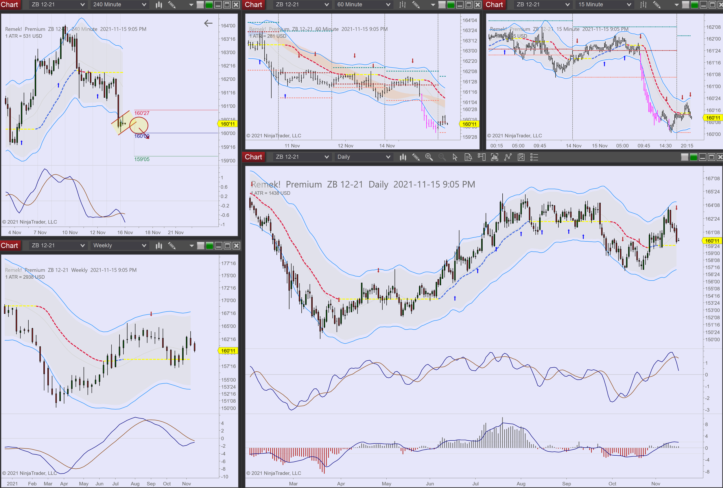 2021-11-15 21_05_43-Chart - ZB 12-21 ZB 12-21 Daily.png