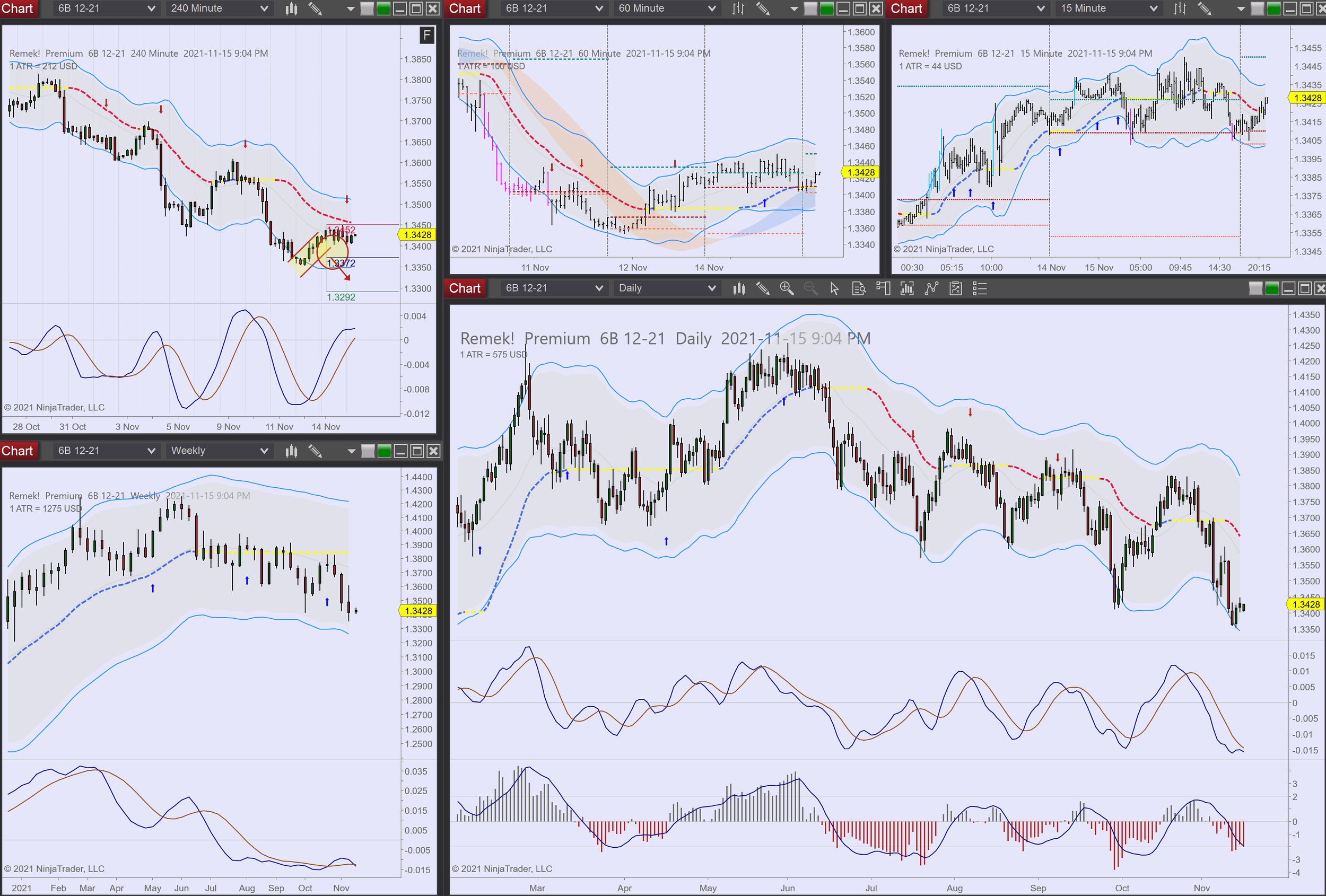 2021-11-15 21_04_29-Chart - 6B 12-21 6B 12-21 Daily.png