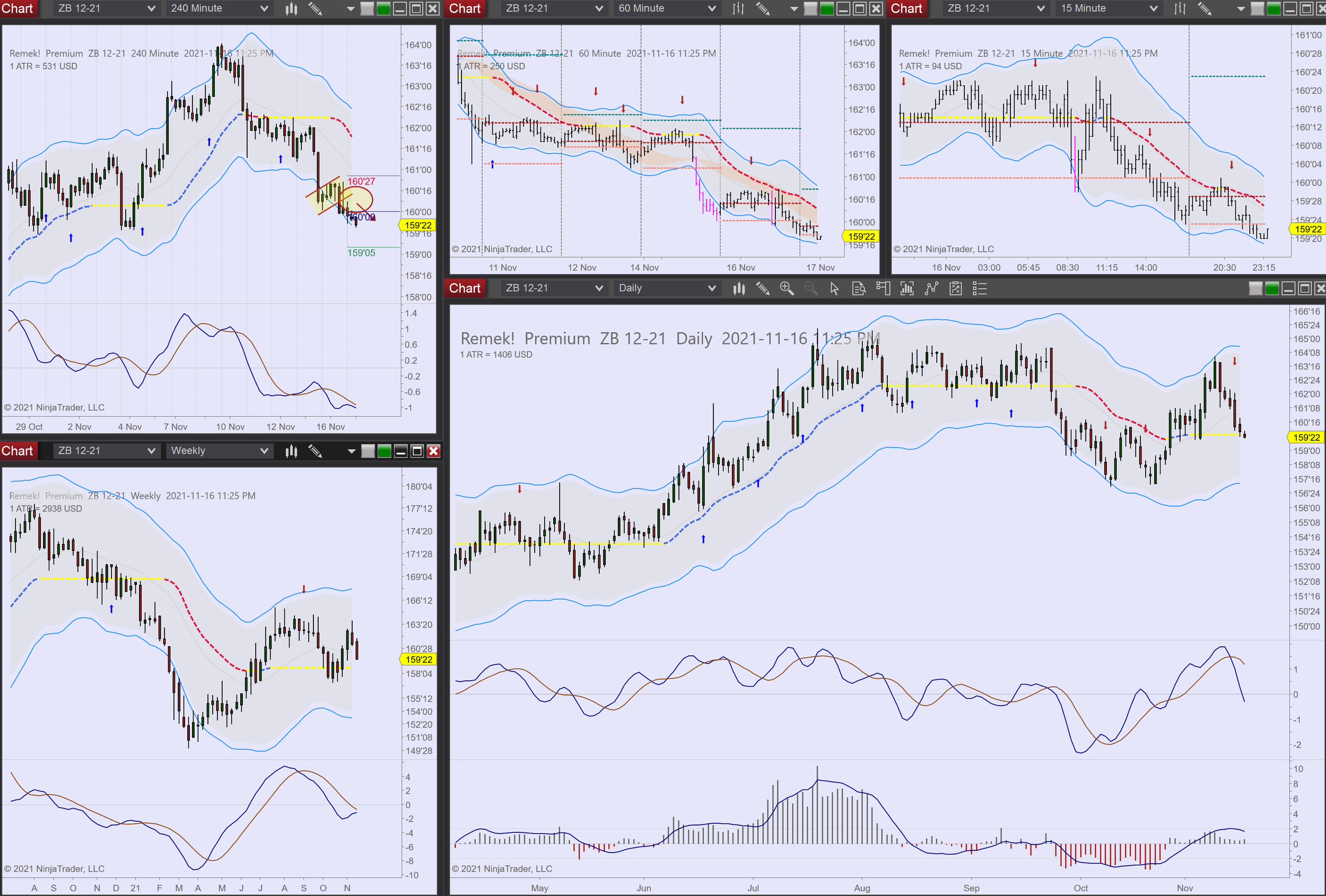 2021-11-16 23_25_39-Chart - ZB 12-21 ZB 12-21 Daily.png