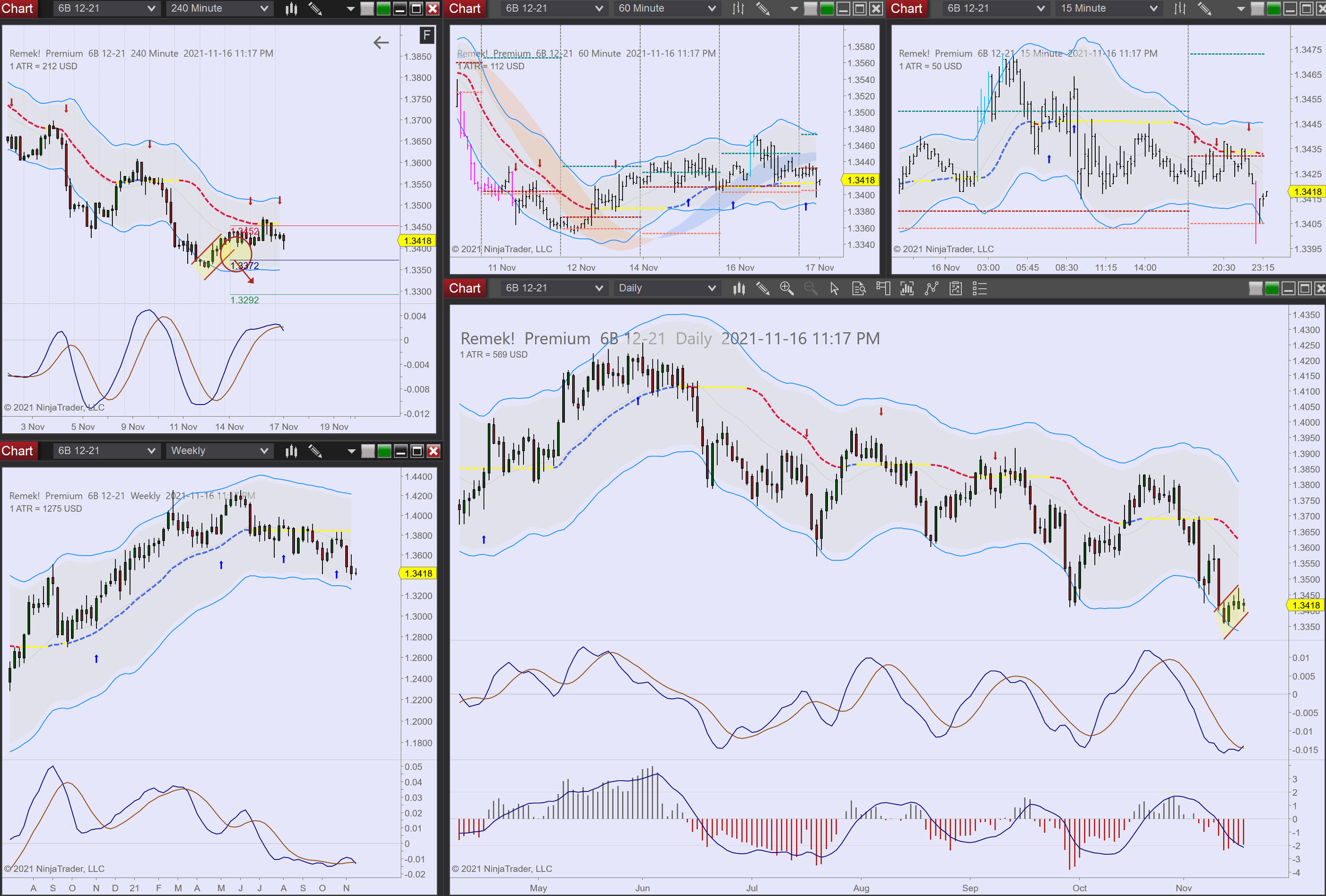 2021-11-16 23_17_48-Chart - 6B 12-21 6B 12-21 Daily.png