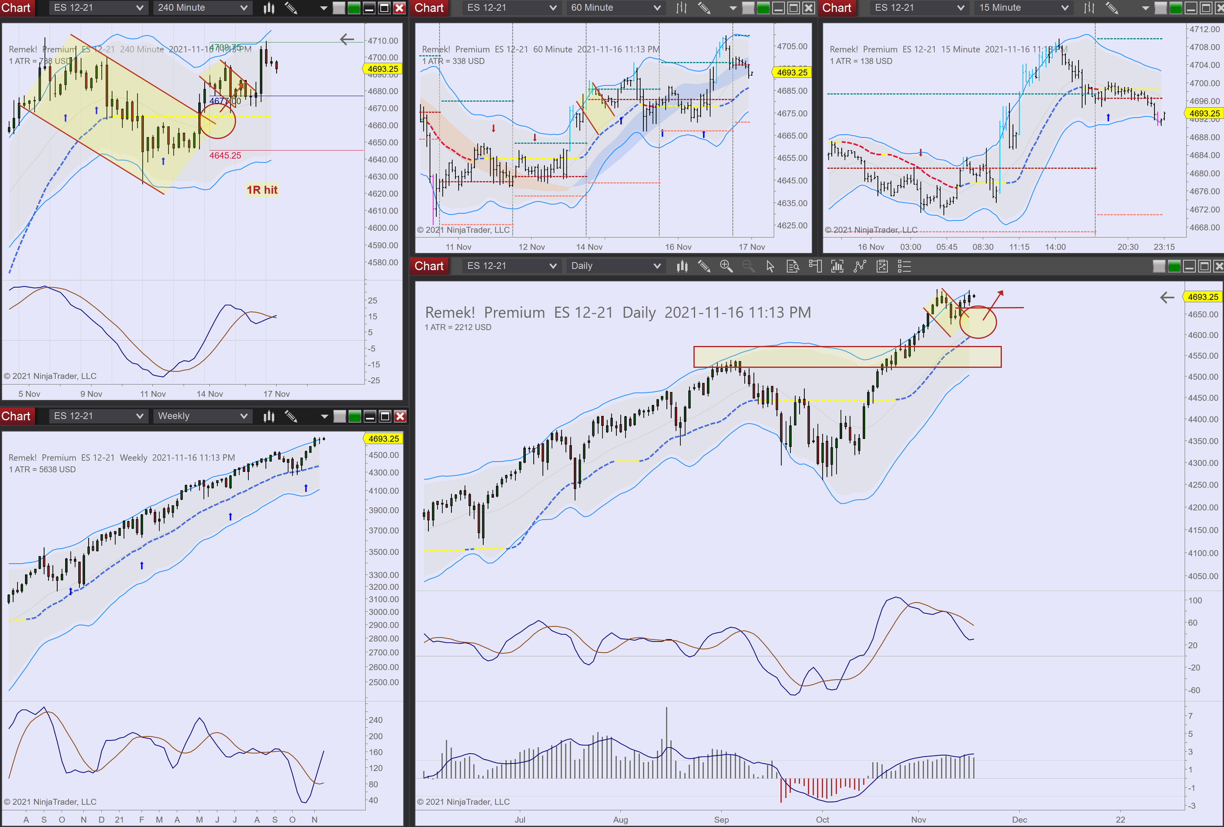 2021-11-16 23_13_16-Chart - ES 12-21 ES 12-21 Daily.png
