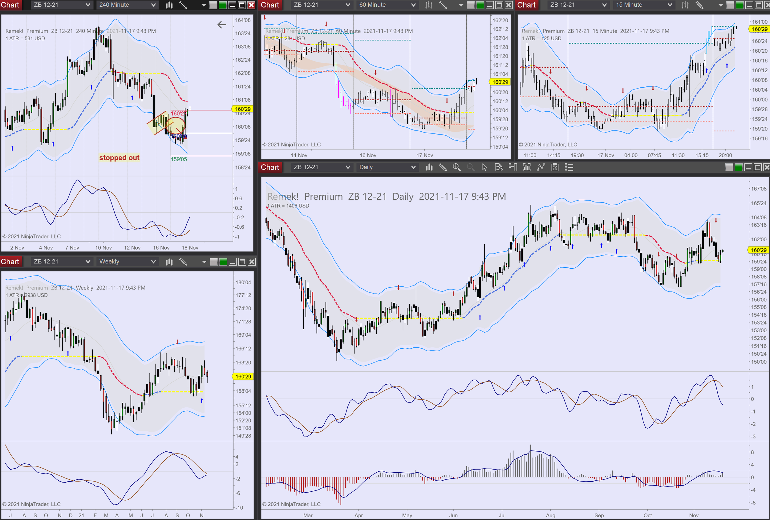 2021-11-17 21_43_01-Chart - ZB 12-21 ZB 12-21 Daily.png