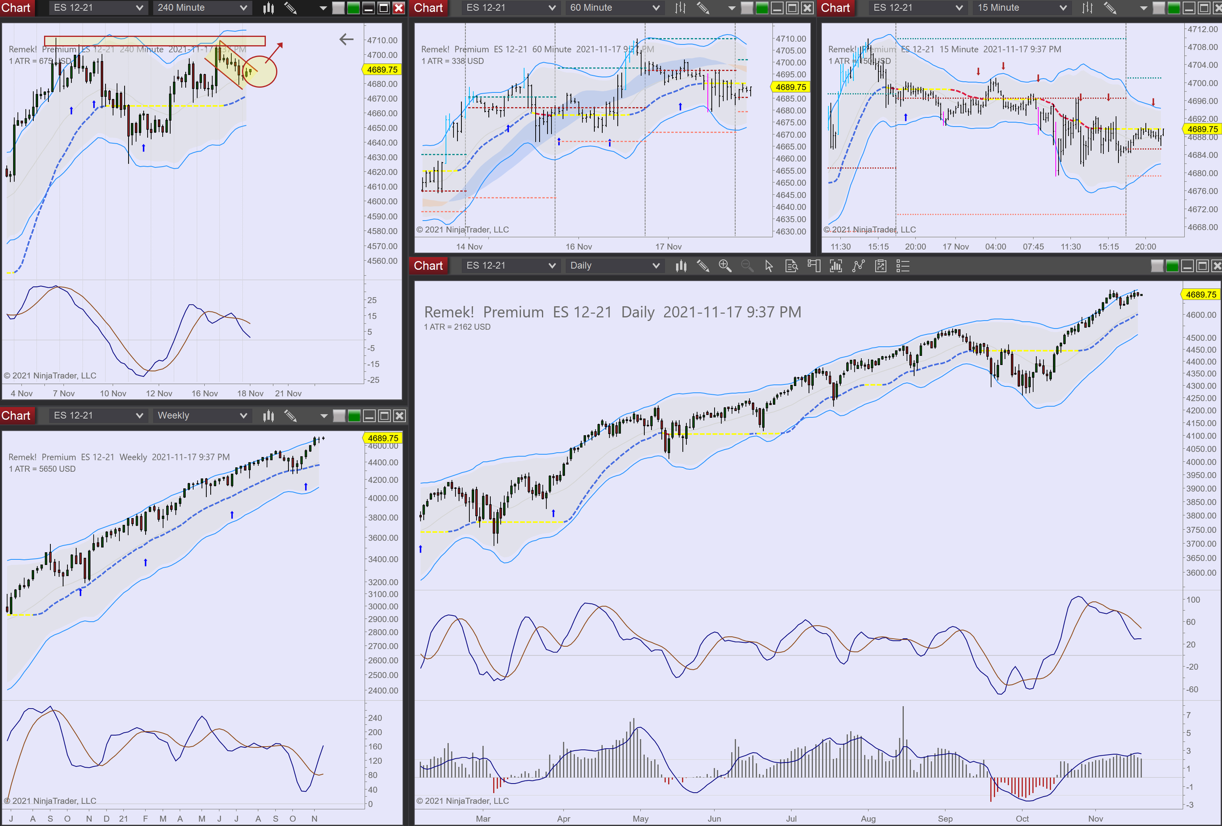 2021-11-17 21_37_08-Chart - ES 12-21 ES 12-21 Daily.png