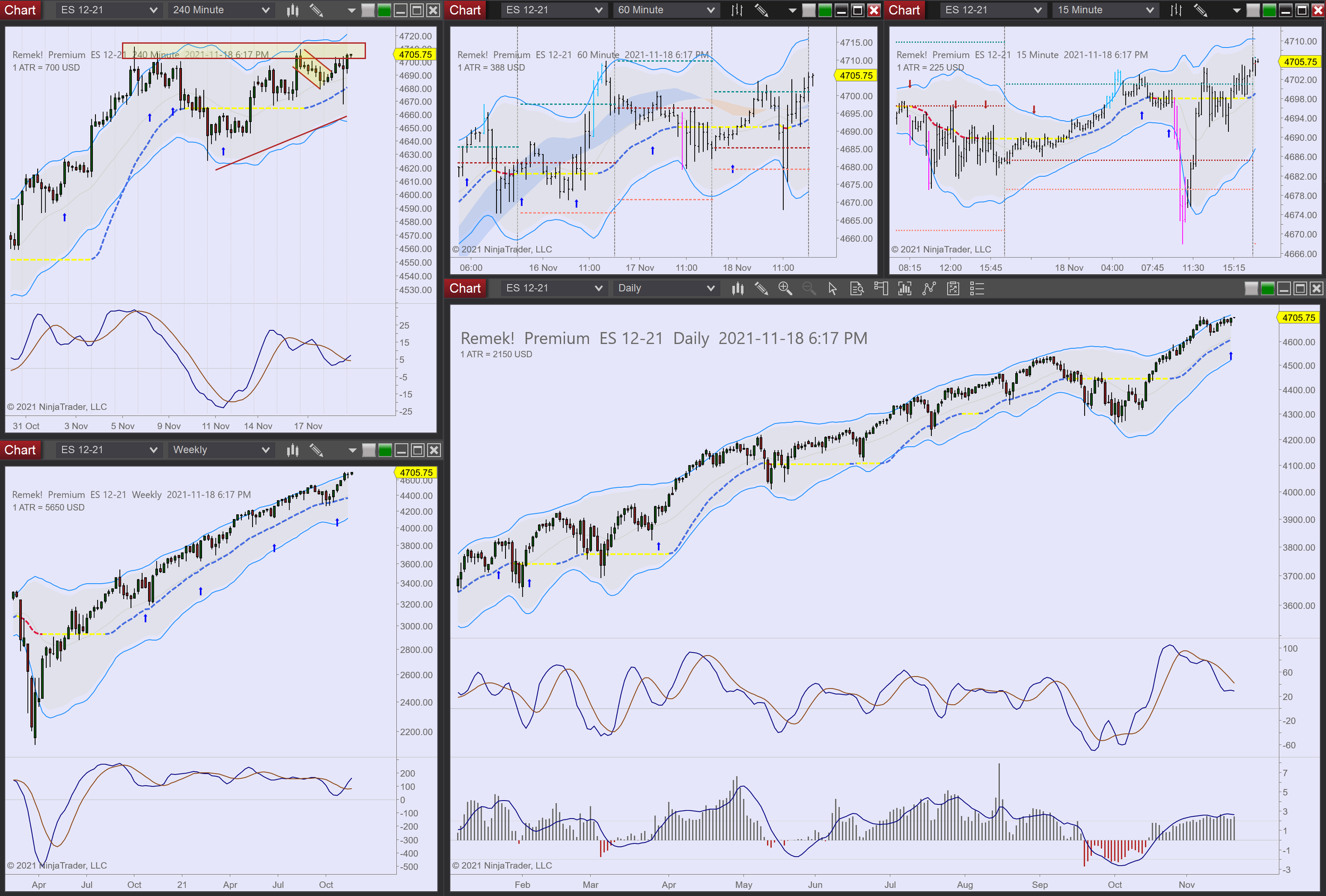 2021-11-18 18_17_12-Chart - ES 12-21 ES 12-21 Daily.png
