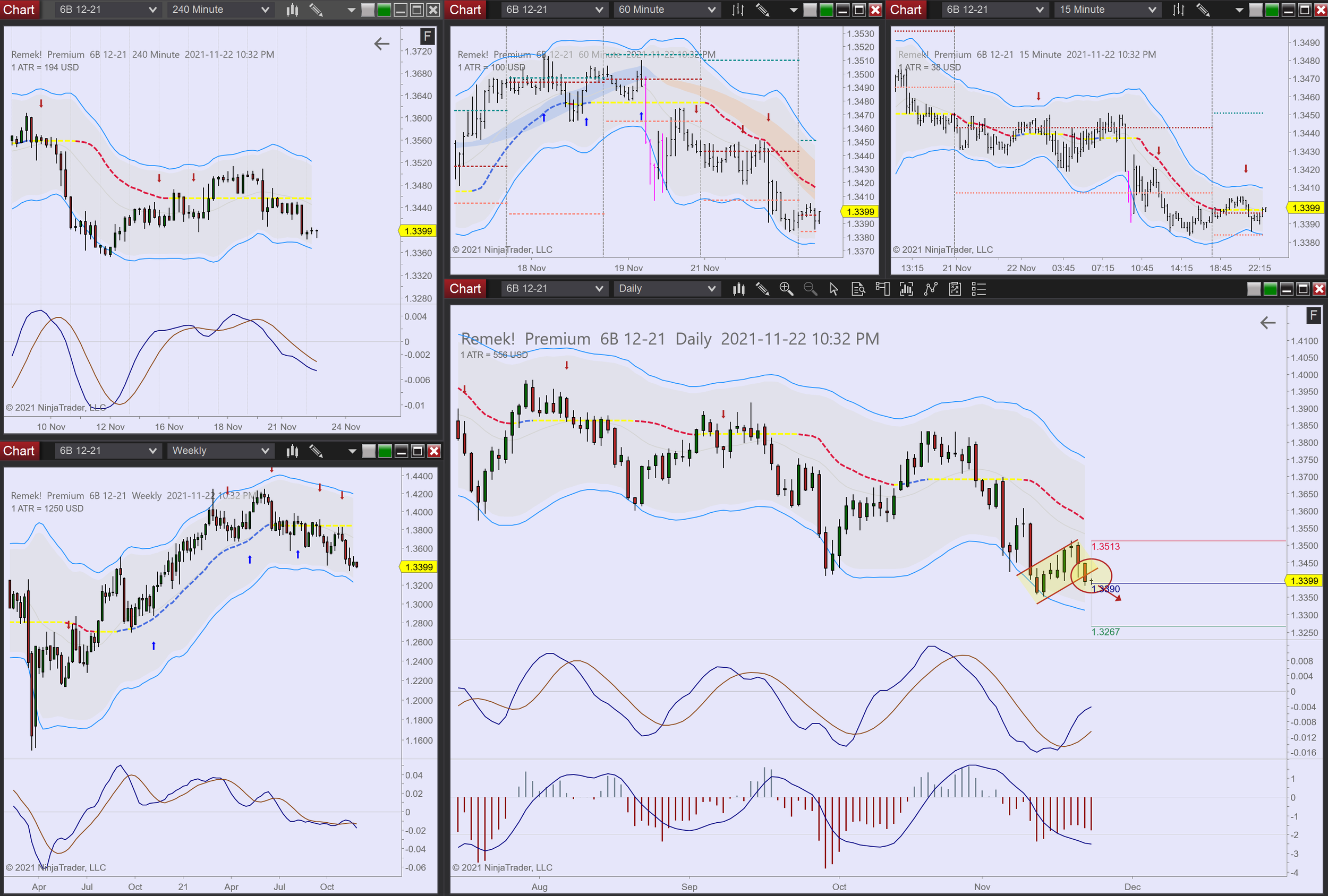2021-11-22 22_32_58-Chart - 6B 12-21 6B 12-21 Daily.png