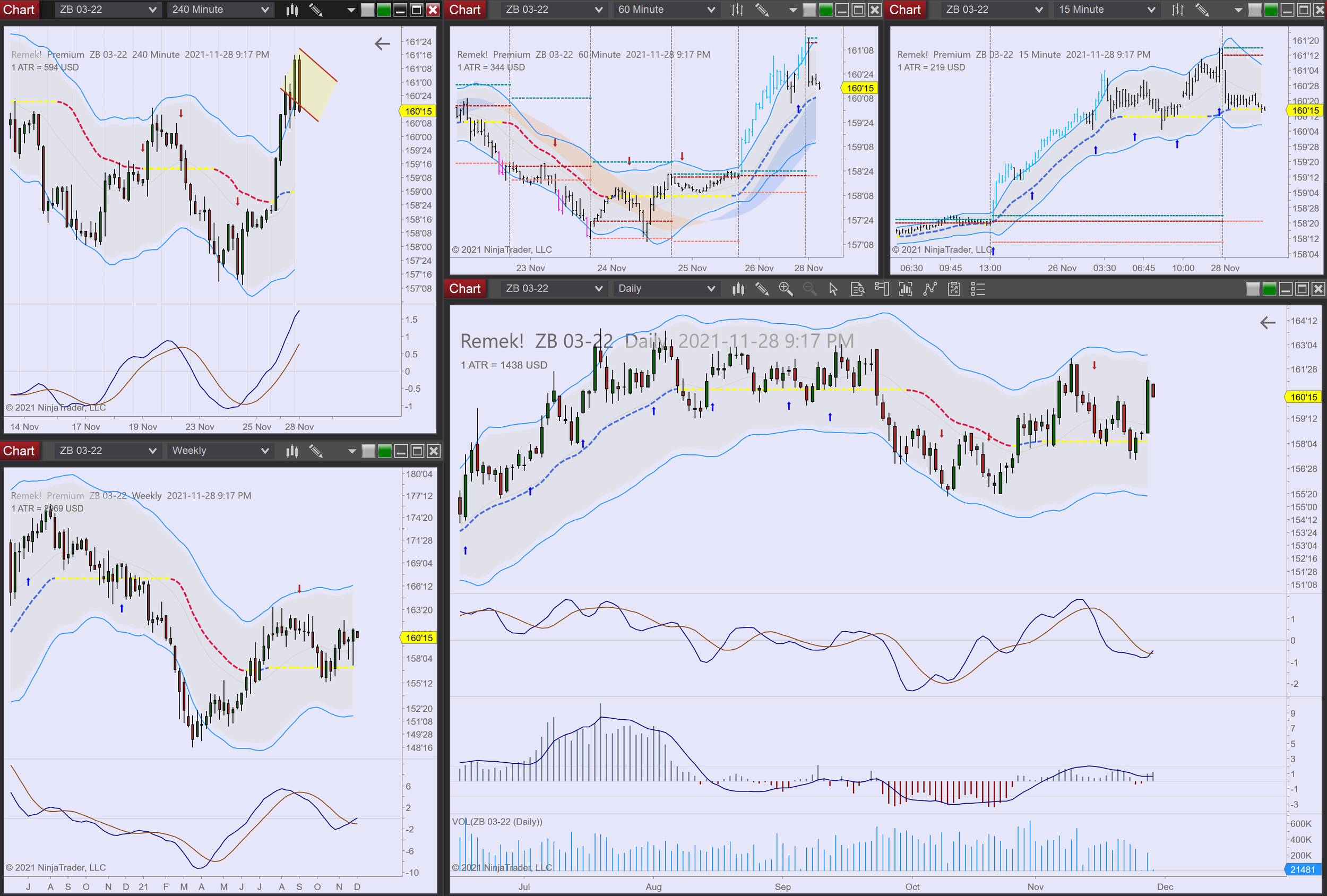 2021-11-28 21_17_23-Chart - ZB 03-22 ZB 03-22 Daily.png