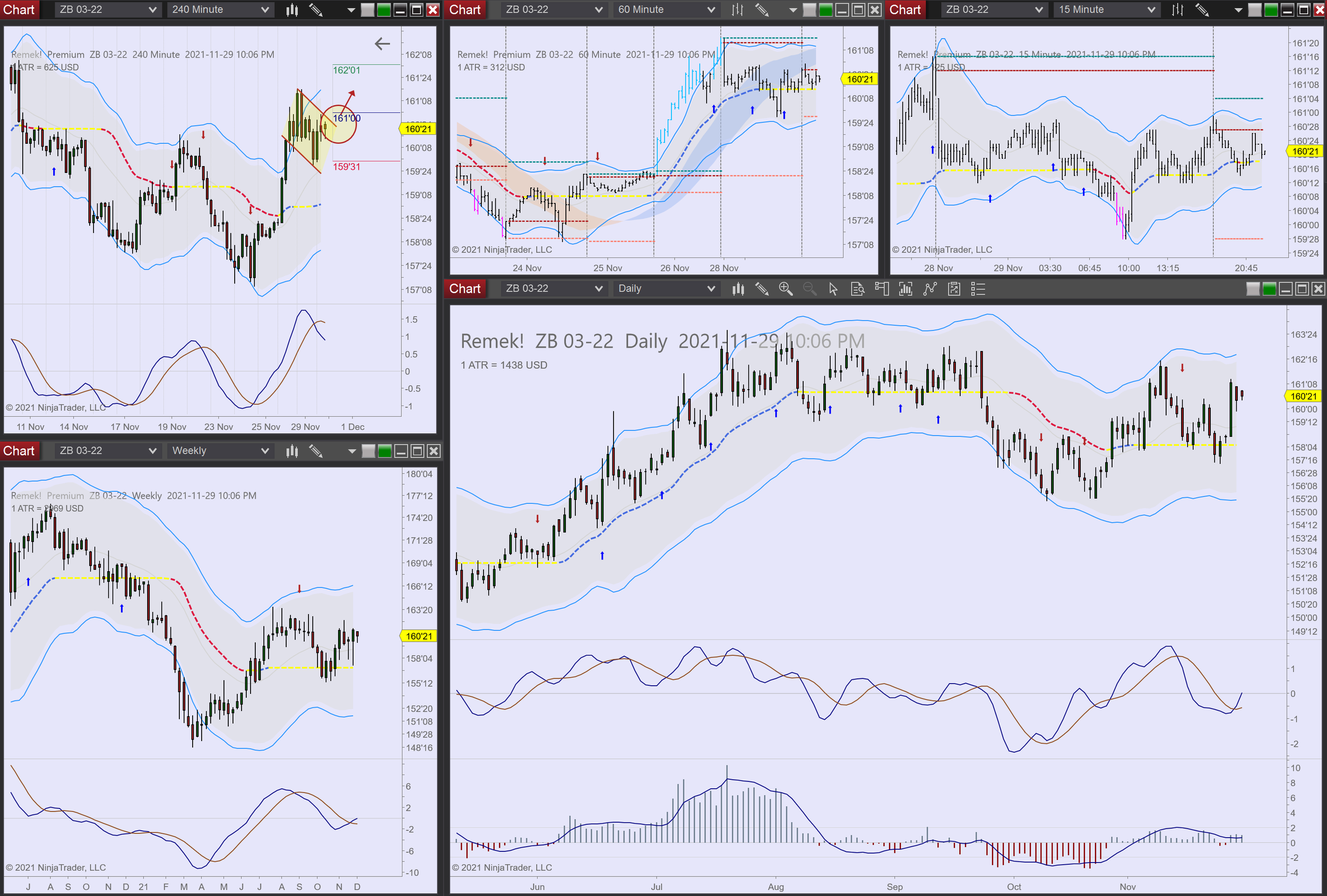 2021-11-29 22_06_48-Chart - ZB 03-22 ZB 03-22 Daily.png