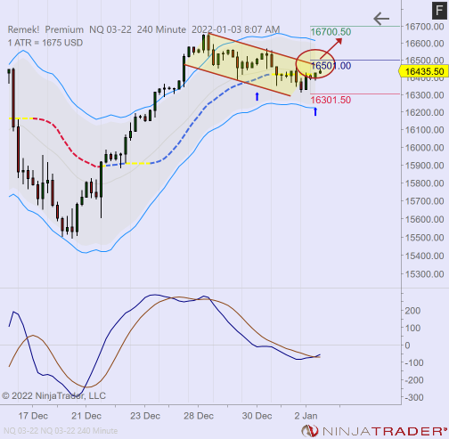 NQ 03-22 (240 Minute) 2022_01_03 (8_07_54 AM).png