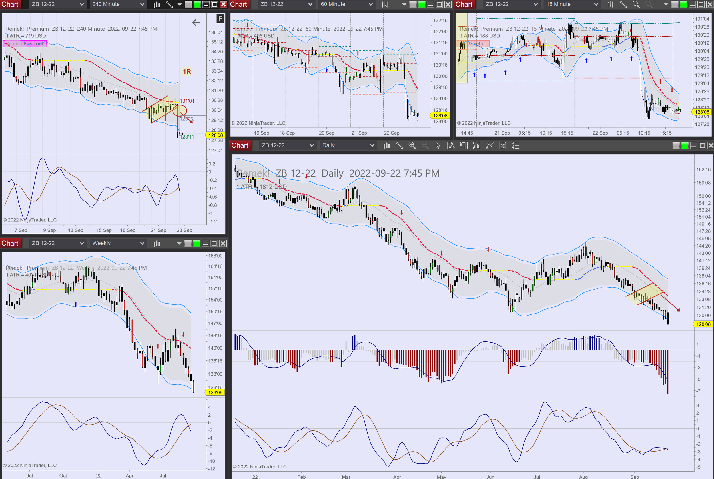 2022-09-22 19_45_43-Chart - ZB 12-22 ZB 12-22 Daily.png