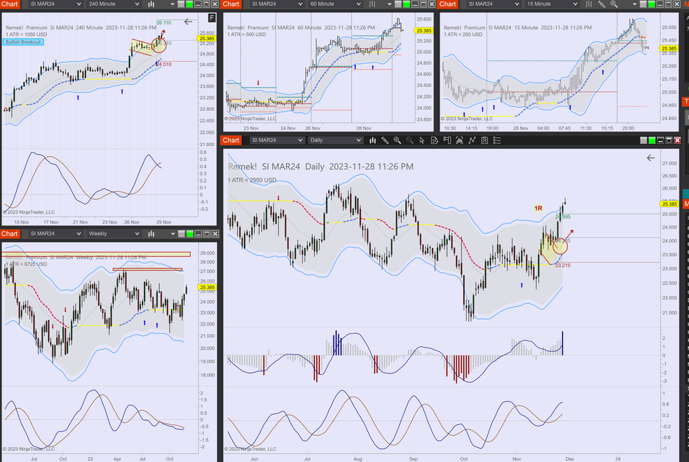 2023-11-28 23_26_44-Chart - SI MAR24 SI MAR24 Daily.png