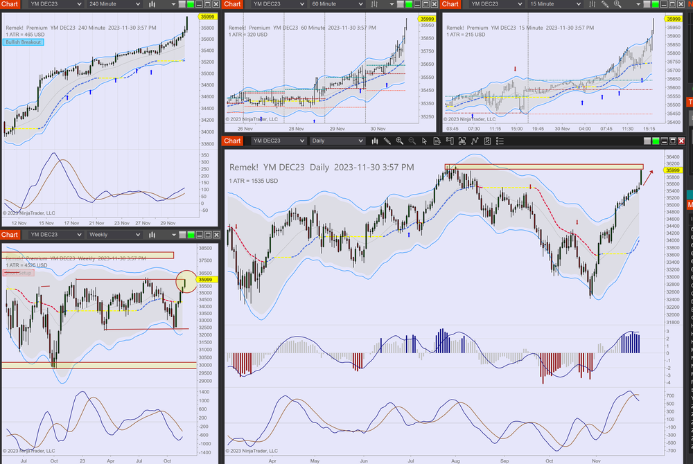 2023-11-30 15_57_06-Chart - YM DEC23 YM DEC23 Daily.png