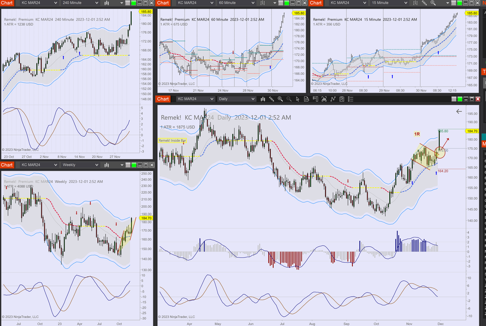 2023-12-01 02_52_01-Chart - KC MAR24 KC MAR24 Daily.png