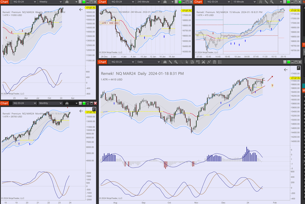 2024-01-18 20_31_52-Chart - NQ MAR24 NQ MAR24 Daily.png