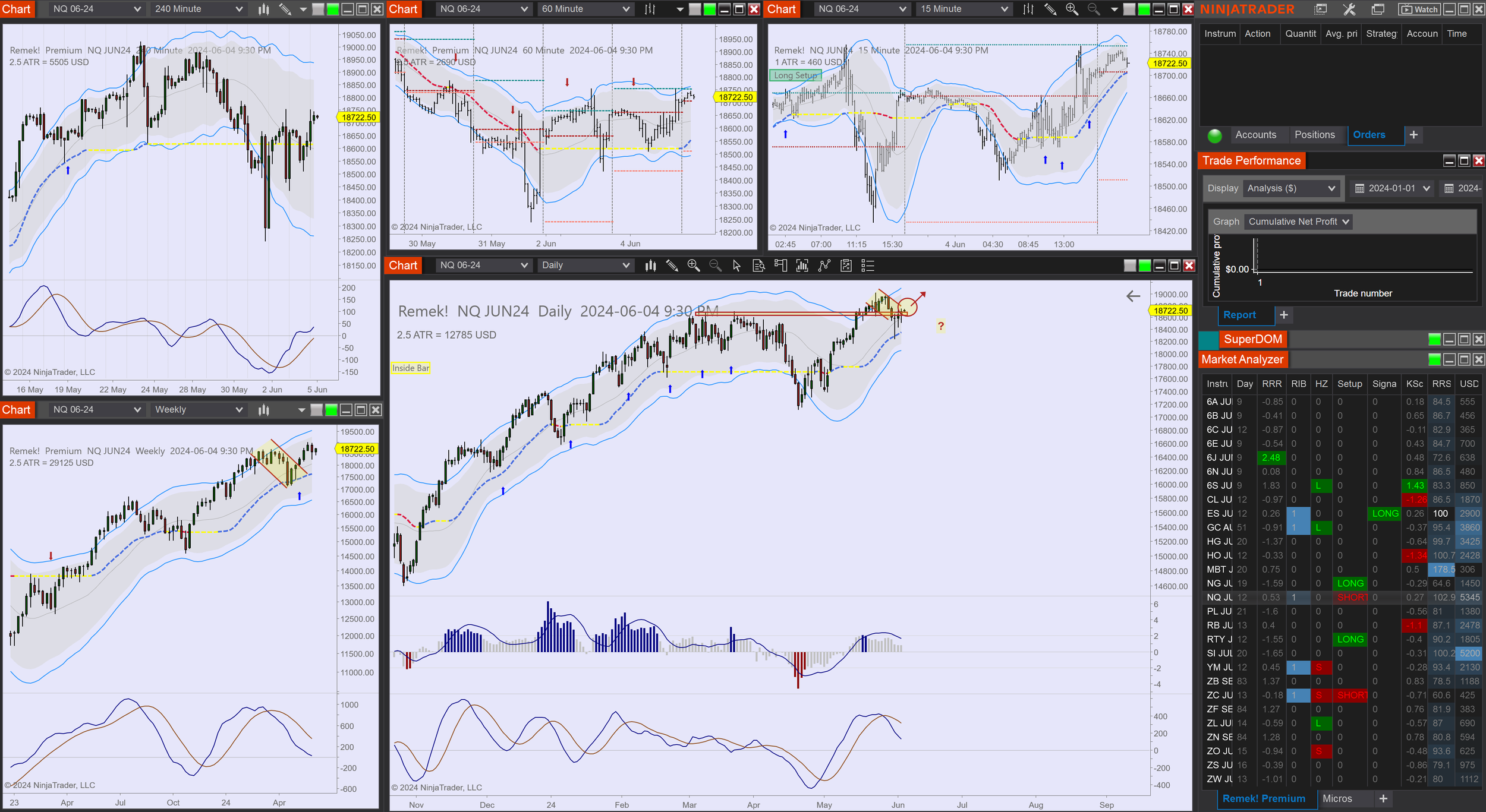2024-06-04 21_30_00-Chart - NQ JUN24 NQ JUN24 Daily.png