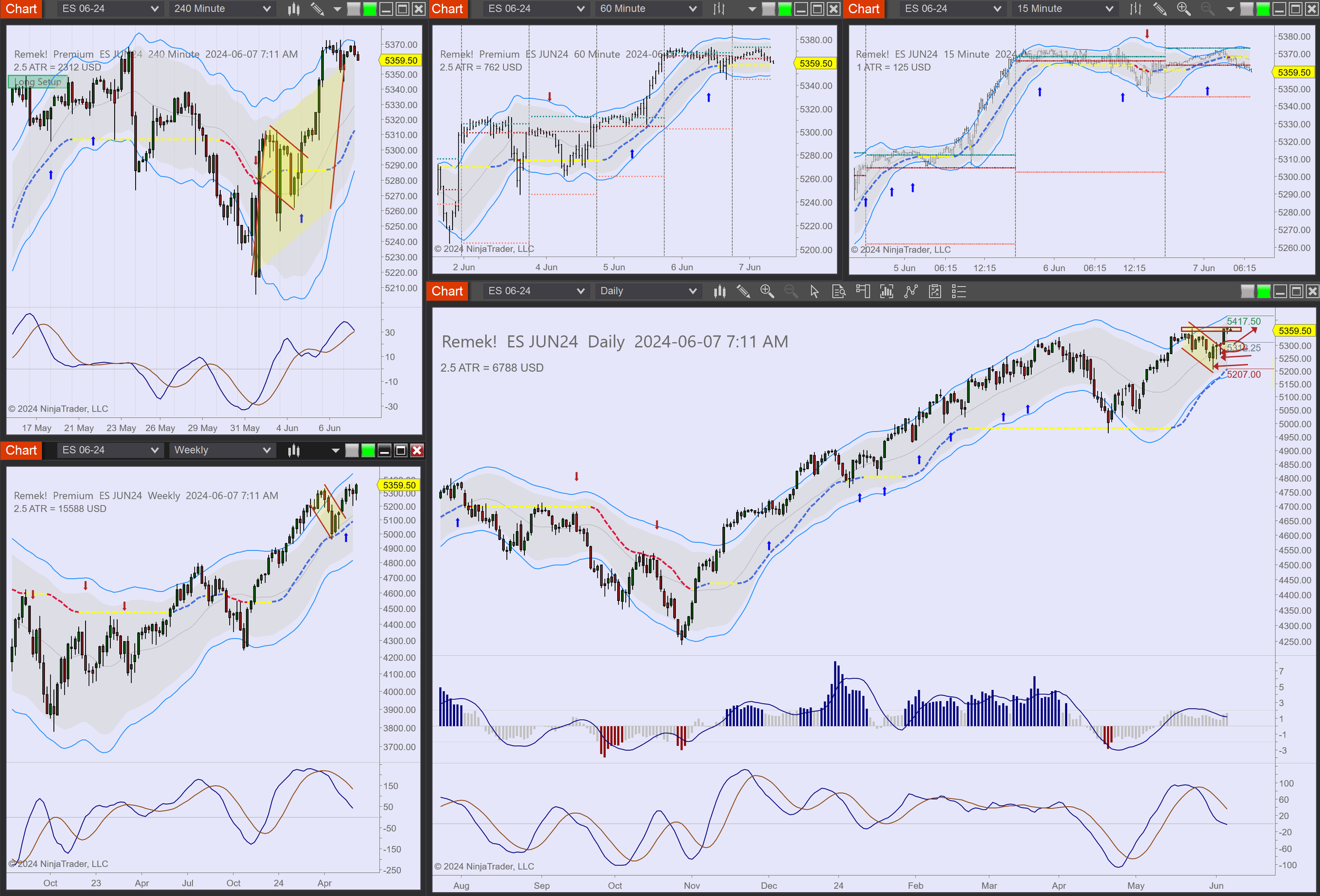 2024-06-07 07_11_00-Chart - ES JUN24 ES JUN24 Daily.png