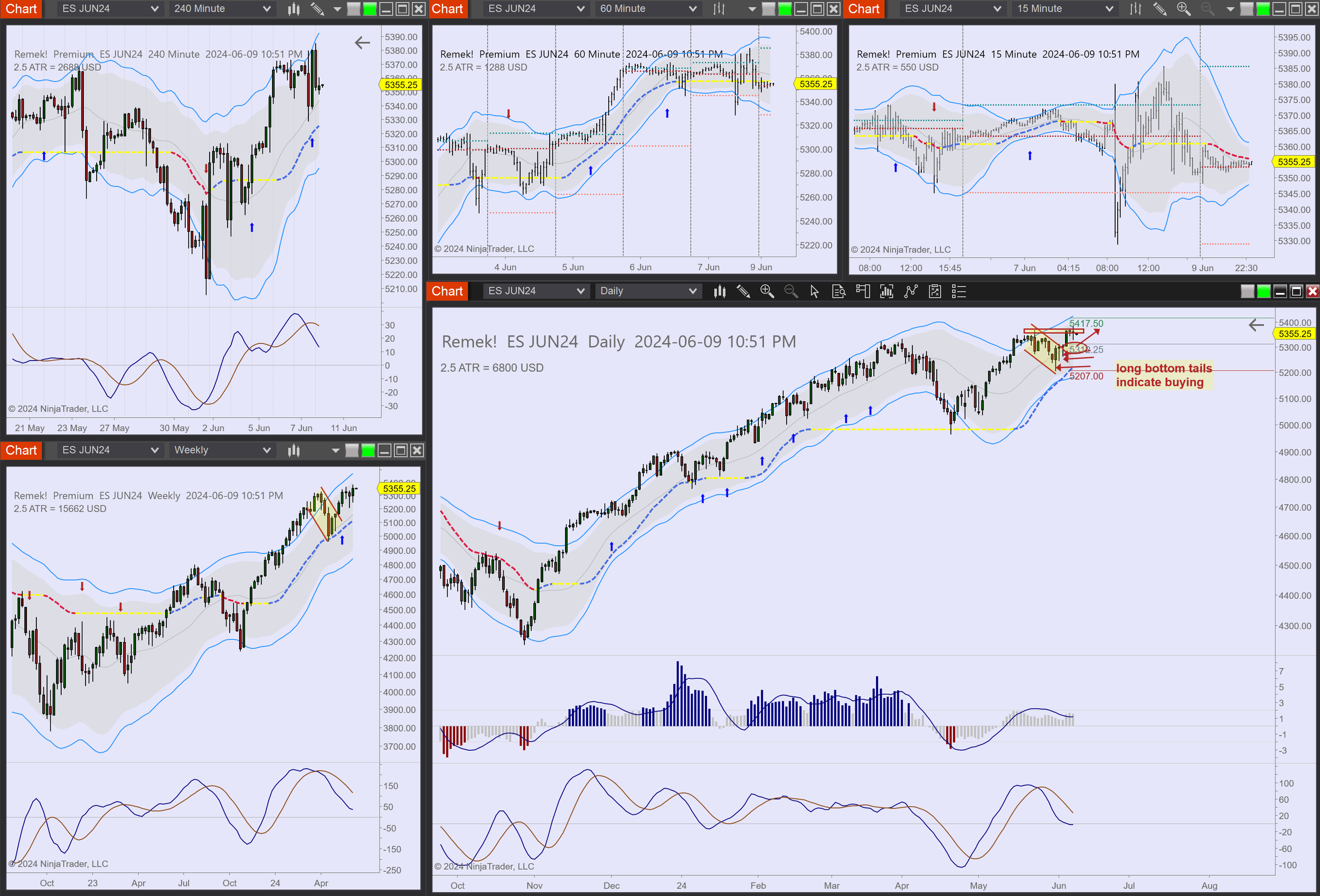 2024-06-09 22_51_34-Chart - ES JUN24 ES JUN24 Daily.png