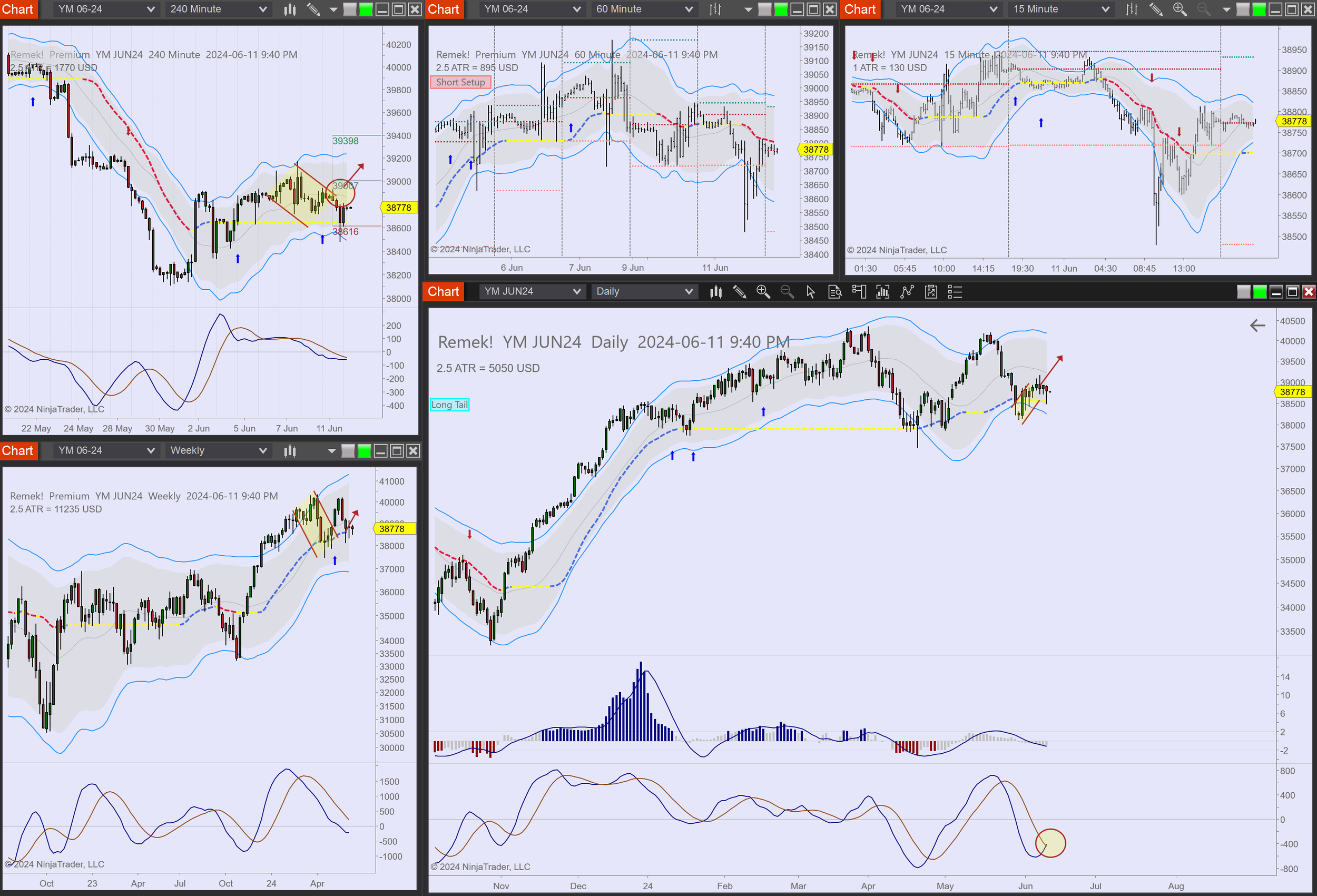 2024-06-11 21_40_17-Chart - YM JUN24 YM JUN24 Daily.png