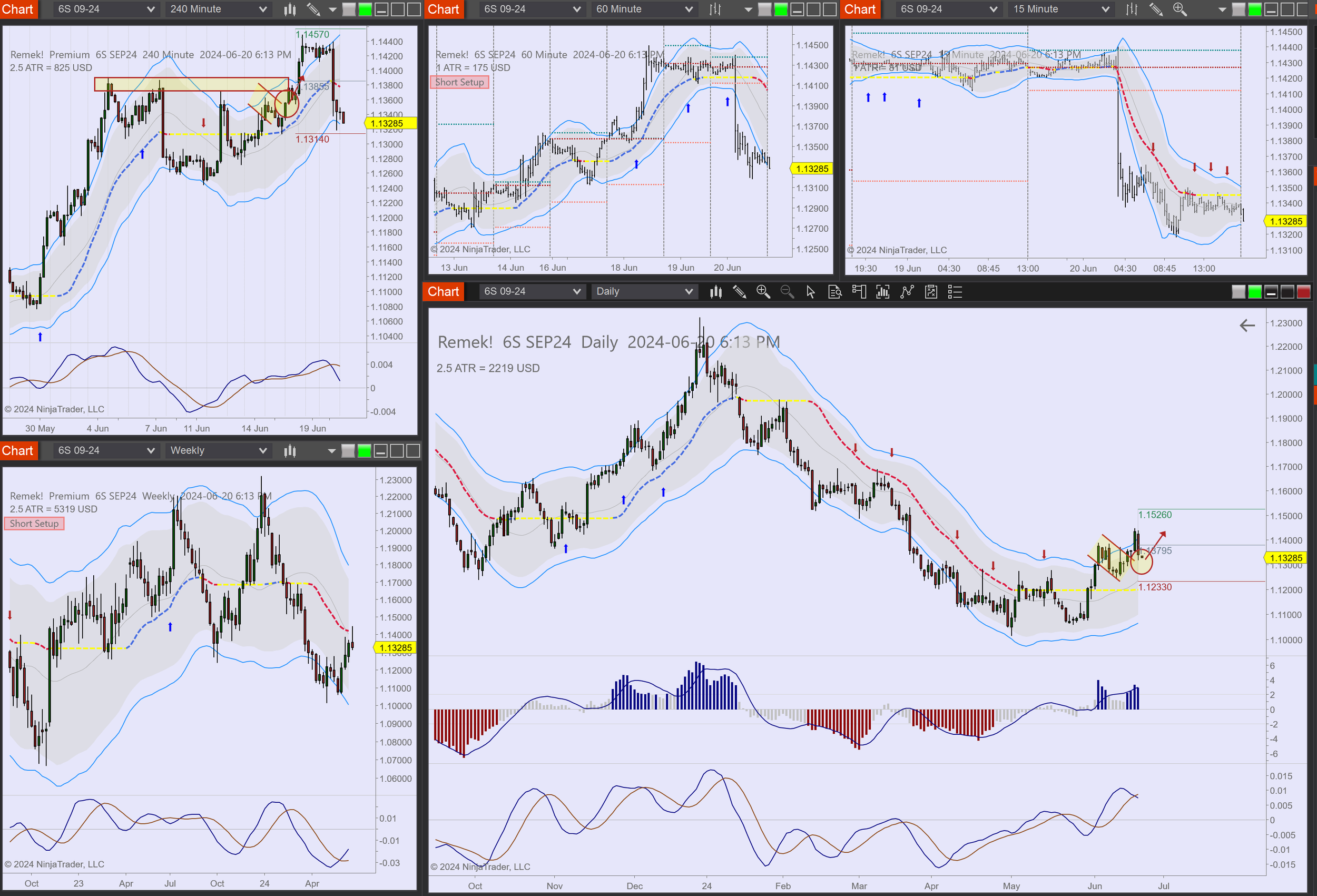 2024-06-20 18_13_16-Chart - 6S SEP24 6S SEP24 Daily.png