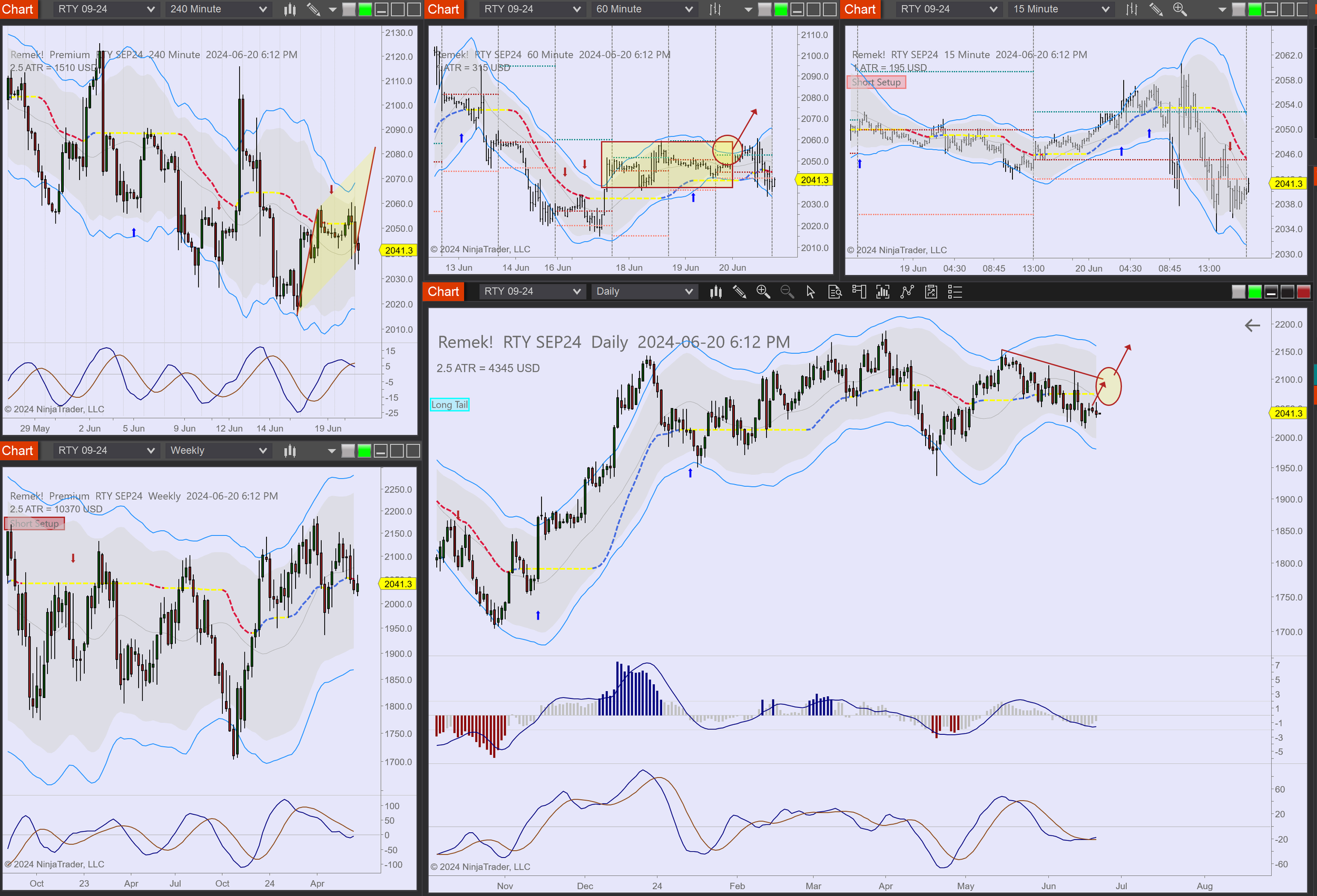 2024-06-20 18_12_41-Chart - RTY SEP24 RTY SEP24 Daily.png